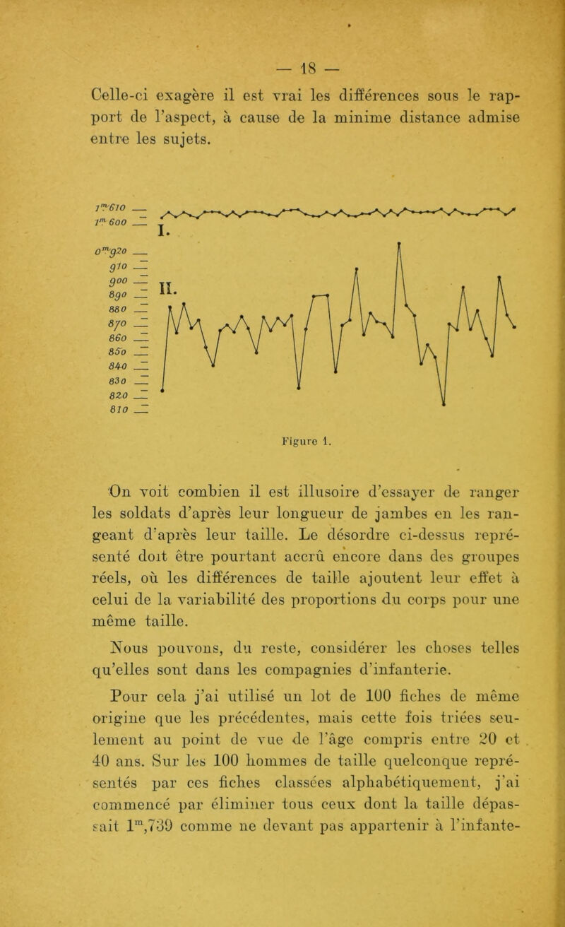 Celle-ci exagère il est vrai les différences sous le rap- port de l’aspect, à cause de la minime distance admise entre les sujets. jT6lO l'^eoo I. Figure 1. On voit combien il est illusoire d’essayer de ranger les soldats d’après leur longueiir de jambes en les ran- geant d’après leur taille. Le désordre ci-dessus repré- senté doit être pourtant accrCi encore dans des groupes réels, où les différences de taille ajoutent leur effet à celui de la variabilité des proportions du corps pour une même taille. Nous pouvons, du reste, considérer les clioses telles qu’elles sont dans les compagnies d’infanterie. Pour cela j’ai utilisé un lot de lüO fiches de même origine que les précédentes, mais cette fois triées seu- lement au point de vue de l’âge compris entre 20 et 40 ans. Sur les 100 liommes de taille quelconque repré- sentés par ces fiches classées alphabétiquement, j’ai commencé par éliminer tous ceux dont la taille dépas- sait 1‘,730 comme ne devant pas appartenir à l’infante-