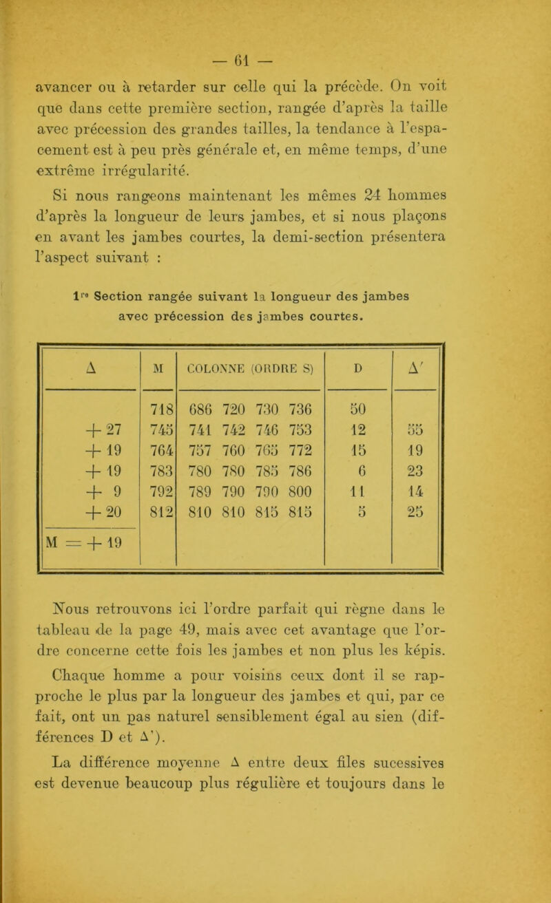 avancer ou à retarder sur celle qui la précède. On voit que dans cette première section, rangée d’après la taille avec précession des grandes tailles, la tendance à l’espa- cement est à peu près générale et, en même temps, d’une extrême irrégularité. Si nous rangeons maintenant les mêmes 24 hommes d’après la longueur de leurs jambes, et si nous plaçons en avant les jambes courtes, la demi-section présentera l’aspect suivant : Section rangée suivant la longueur des jambes avec précession des jambes courtes. A M COLONNE (OHDRE S) D A' 718 686 720 730 736 50 -f 27 /4o 741 742 746 753 12 55 + 19 764 757 760 765 772 15 19 + 19 783 780 780 785 786 6 23 + 9 792 789 790 790 800 11 14 + 20 812 810 810 815 815 O 25 M = + 19 Nous retrouvons ici l’ordre parfait qui règne dans le tableau de la page 49, mais avec cet avantage que l’or- dre concerne cette fois les jambes et non plus les képis. Chaque homme a pour voisins ceux dont il se rap- proche le plus par la longueur des jambes et qui, par ce fait, ont un pas naturel sensiblement égal au sien (dif- férences D et A’). La différence moyenne A entre deux files sucessives est devenue beaucoup plus régulière et toujours dans le