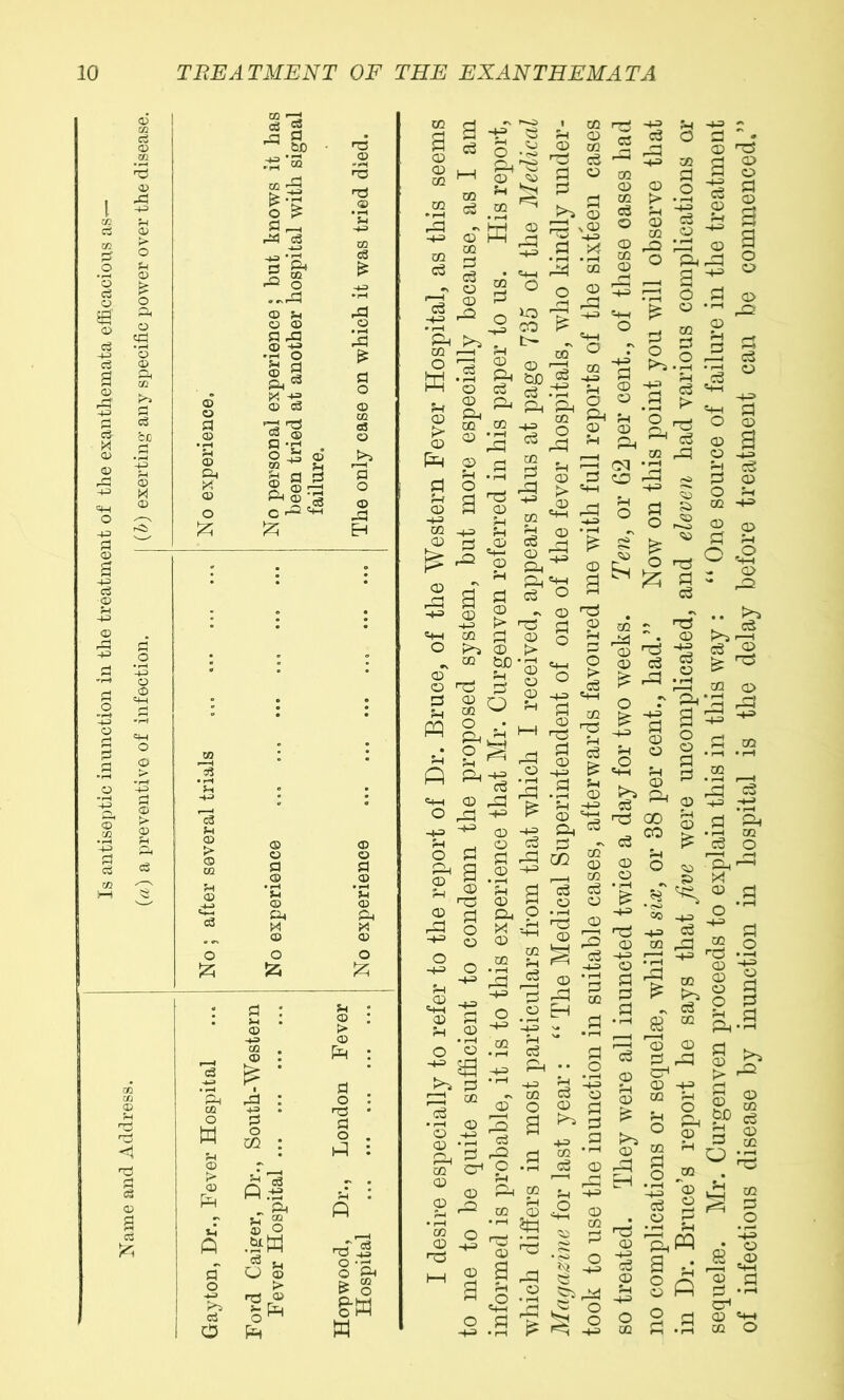 Name and Address. 10 TBEATMENT OF THE EXANTHEMATA o ^ ^ S O <D ^ -3. .2 o ® § O ^ § .BfW > CD ^ fa fa > CD fa ; a o . H3 • O . fa : ^ o .- o fa g-W w CO rj g 00 .E2 05 o m ^ -(-= CD c3 __T J nO O ^ rM 2 1 CO rW ?H O <D CO S r! c5 ^ S CO rj O rj CO <D -t-= . o pq a .* O ft <4-1 CP . . CO O Q O ^ ;> o 4-1 ^ -fa o3 d .2 5 ^ O g5 fa d <a (D 0| 00 d fa CD M CD <P fa <p d Ph P4 d d4 P CD CD l-H o CP 4-3 fa a o .2 -+j ^ fa CD CD - c3 CP a CO o *d a l> 44> fa fa fa a ’d § ^ d o 2 r ^ d Ifa CO c5 •3 3 CO cd a a c> p2 ». CO CP o 1 a c .d dp CO CO <p 5d % fa P fa d <D .s ^ •• o d ^ CO o 2 « d +3 .2 c5 (P ^ fa ^ o fa -4-= <P -+^ c3 CD no comiDlications or sequelEe, whilst six, or 38 per cent., had.” Now on this point you will observe that in Dr. Bruce’s report he says that five were uncomplicated, and eleven had various complications or sequels. Mr. Curgenven proceeds to explain this in this way : “ One source of failure in the treatment of infectious disease by inunction in hospital is the delay before treatment can be commenced.”