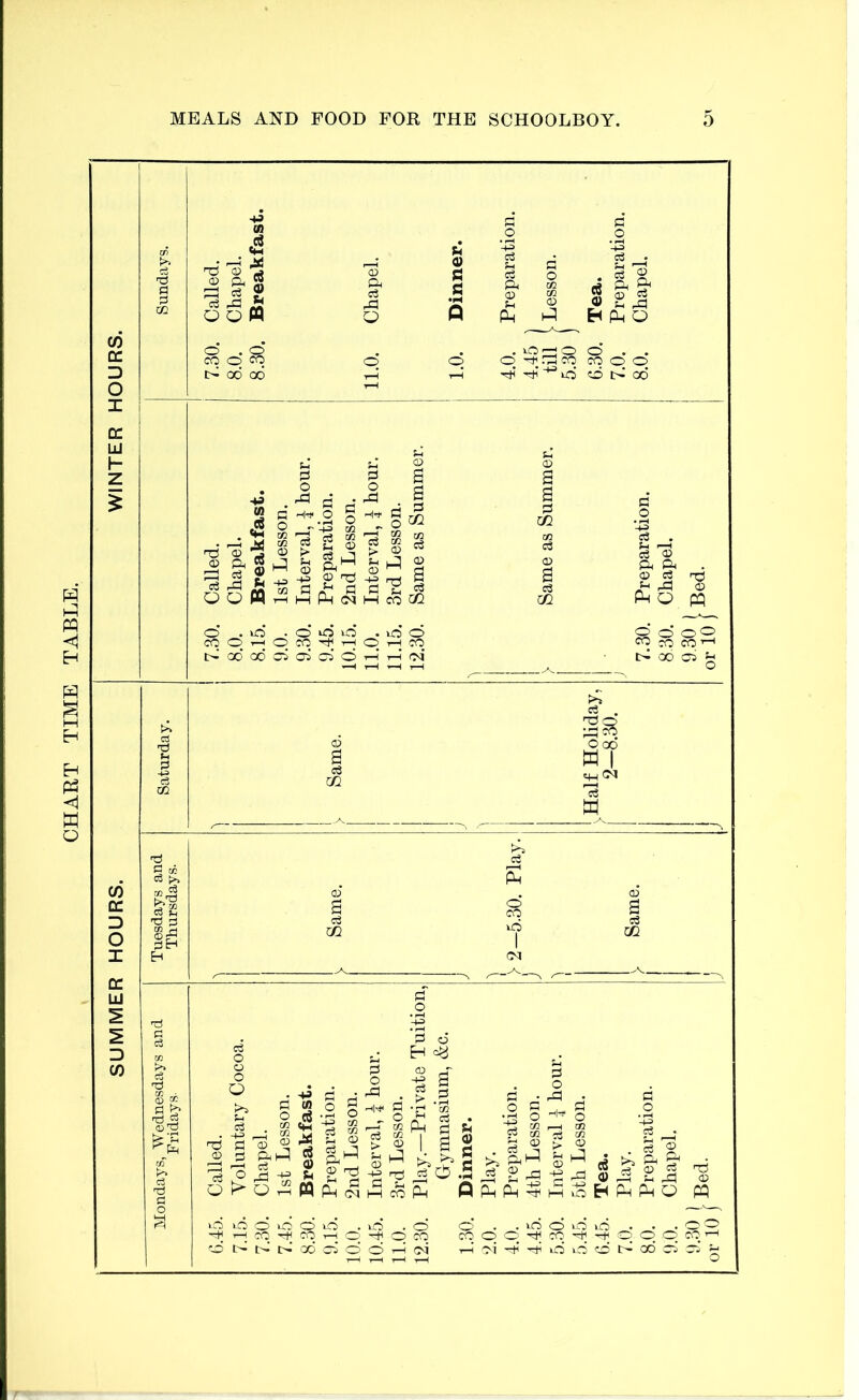 CHART TIME TABLE.