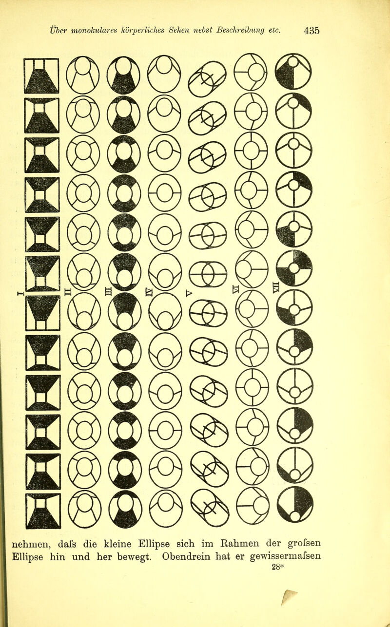 nehmen, dafs die kleine Ellipse sich im Rahmen der grofsen Ellipse hin und her bewegt. Obendrein hat er gewissermafsen 28* f
