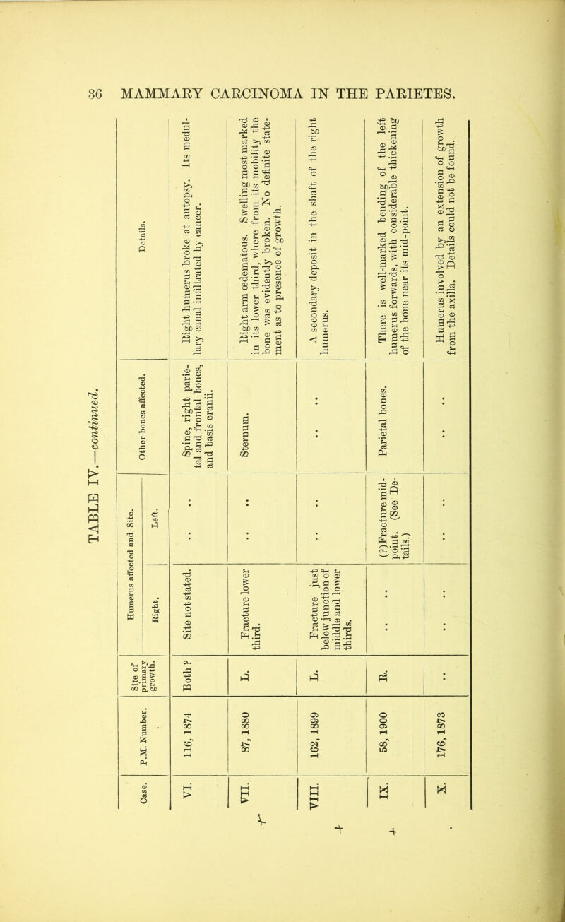 EH 3 OJ 'as 03 ^ ?-i ^ CS >-i M 1 42 Tjd «£ fciD j ^ a :^4 o . ij ; 02 2 p<i be^ 4-3 l-H 1 0*3 a a'g rS3 <4-1 O 4^.2 <4_ i ^ 02 i o a O O o ® 0 1 8 bllrji'’^ 1 .3 •'^ o ! P3 ^ • &: O 1 CZ2 ^ V -4= «4-l d tc 02 44) bending onsiderabl oint. •S a 'g ^ a a § 02 o ! . f> i.1 ap “ c3 © o ft “ s O bJD .S|^ o 441 ‘m 02 M ^ s np ■© p ^ S-i -*-= i? S -S a .s 02 P 'a -3 2 02 S-I 3 P 8:3'S i s s'i ^ i > o O & 02 as b ■Tp P3 ap , ^ b 3 fe oi S l> ;> © U WO© .rH q_| ^ 'o .Ssa' a a ^ a ^ o b ■_cS Uight in its lo bone wa ment as ' A seco humerus There humerus of the bo QD O i? w i c3 A i •n bi S3 ' m © tn .11 i • a o rS2 • a o pQ t: o » OI B IP S3 Urn ; 44 .© ; <u •4^ o •S S3 rS2 S3 <D •4-=) CO pH •4J C5 ni © •gn aJ £ <D • * t $ 5 !» 44 ' o . . fl cd ' ‘ ^.2r2 * o^’o ‘J3 -2  Ph44 o 5tt a3 fM 02 'S'S ^ M o> ^.= • ^ fl ^ p a . s a :3 S bt 02 o 02 P-i P 8’-IS 3 3 S w s O 44 a cs 02 *1—5 <u o ■+3 2 • cc pt( O >T^ ^4 S'a iS rP! a 44 Cm ! CV. o : c3 t? a3 ■2; §1 o 1^' p4 * cc pq Oi o 02 o CO O 00 02 o i> a • 00 00 00 02 00 r—1 rH 1—1 i-H f-H co' t> <M 00 CD h i I—1 00 OD lO 1> f rH i-H f Case. VI. IIA IIIA IX. M V 4