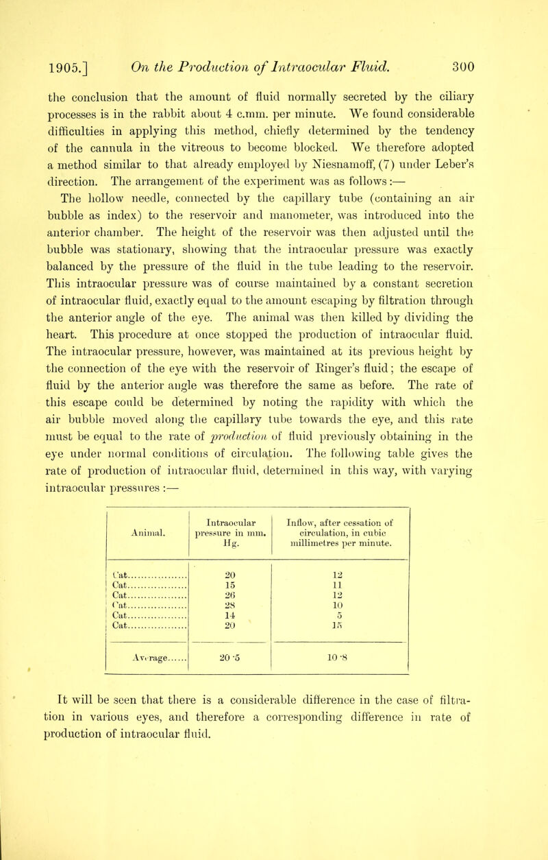 the conclusion that the amount of fluid normally secreted by the ciliary processes is in the rabbit about 4 c.mm. per minute. We found considerable difficulties in applying this method, chiefly determined by the tendency of the cannula in the vitreous to become blocked. We therefore adopted a method similar to that already employed by Niesnamoff, (7) under Leber’s direction. The arrangement of the experiment was as follows:— The hollow needle, connected by the capillary tube (containing an air bubble as index) to the reservoir and manometer, was introduced into the anterior chamber. The height of the reservoir was then adjusted until the bubble was stationary, showing that the intraocular pressure was exactly balanced by the pressure of the fluid in the tube leading to the reservoir. This intraocular pressure was of course maintained by a constant secretion of intraocular fluid, exactly equal to the amount escaping by filtration through the anterior angle of the eye. The animal was then killed by dividing the heart. This procedure at once stopped the production of intraocular fluid. The intraocular pressure, however, was maintained at its previous height by the connection of the eye with the reservoir of Einger’s fluid; the escape of fluid by the anterior angle was therefore the same as before. The rate of this escape could be determined by noting the rapidity with which the air bubble moved along the capillary tube towards the eye, and this rate must be equal to the rate of production of fluid previously obtaining in the eye under normal conditions of circulation. The following table gives the rate of production of intraocular fluid, determined in this way, with varying intraocular pressures:— Animal. Intraocular jiressure in mm. Hg. Inflow, after cessation of circulation, in cubic millimetres per minute. Cat 20 12 Cat 15 11 1 Cat 26 12 (^at 28 10 ! Cat 14 5 Cat 20 15 Avi rage 20 -5 10 -8 Tt will be seen that there is a considerable difference in the case of filtra- tion in various eyes, and therefore a corresponding difference in rate of production of intraocular fluid.