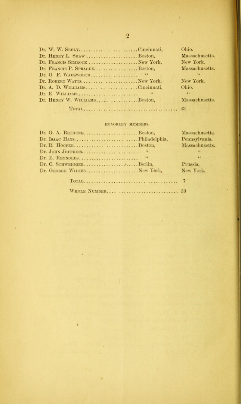 Dr. W. W. Seely Cincinnati, Dr. Henry L. Shaw Boston, Dr. Francis Simrock New York, Dr. Francis P. Sprague Boston, Dr. O. F. Wadsworth “ Dr. Kobert Watts New York, Dr. A. D. Williams Cincinnati, Dr. E. Williams “ Dr. Henry W. Williams Boston, Ohio. Massachusetts. New York. Massachusetts. New York. Ohio. Massachusetts. Total 43 UO.NORARV MEMBERS. Dr. G. A. Bethune ^lassachusetts. Dr. Isaac II.\ys Pennsylvania. Dr. B. Hooper Dr. John Jeitries Dr. E. Beynold.s ^lassachusctts. Dr. C. ScH\MiIGOER Prussia. Dr. George Wilkes New York. Tot.al .. 7 Whole Number .. 50 t