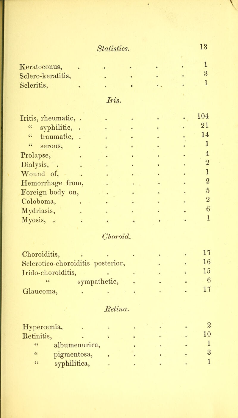 Keratoconus, Sclero-keratitis, . . . • 3 Scleritis, . . • . . • 1 Iris, Iritis, rheumatic, . . . • ,104 “ syphilitic, . . . • .21 “ traumatic, . . . • .14 “ serous, . . . . • 1 Prolapse, . . . • . 4 Dialysis, Wound of, . . . • *1 Hemorrhage from, .... 2 Foreign body on, .... 5 Coloboma, ^ Mydriasis, ..... h Myosis, . Choroid, Choroiditis, . . . . . 17 Sclerotico-choroiditis posterior, . • 10 Irido-choroiditis, . . . .15 “ sympathetic, ... 6 Glaucoma, . . . . .17 Hetina, Hyperoemia, . . . . .2 Ketinitis, . . . • .10 “ albumenurica, . . . 1 pigmentosa, .... 3