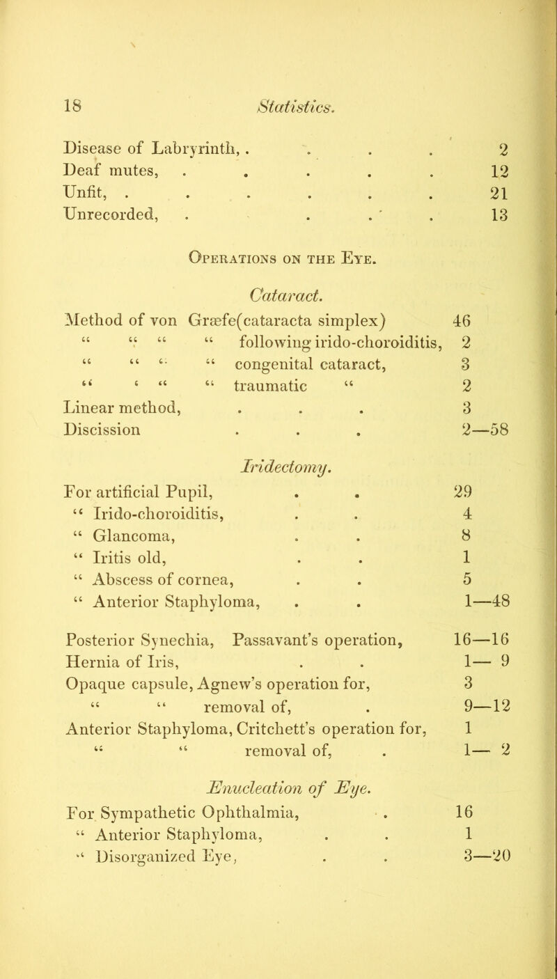 Disease of Labryrintii, .... 2 Deaf mutes, ..... 12 Unfit, ...... 21 Unrecorded, . ^ . . ' . 13 Operations on the Eye. Cataract. Method of von Greefe(cataracta simplex) 46 “ ‘‘ “ “ following irido-choroiditis, 2 “ it congenital cataract, 3 ‘ “ traumatic 2 Linear method, ... 3 Discission . . . 2—58 Iridectomy. For artificial Pupil, . . 29 ‘‘ Irido-choroiditis, . . 4 “ Glaucoma, . . 8 “ Iritis old, . . 1 ‘‘ Abscess of cornea, . . 5 ‘‘ Anterior Staphyloma, . . 1—48 Posterior Synechia, Passavant’s operation, 16—16 Hernia of Iris, . . 1— 9 Opaque capsule, Agnew’s operation for, 3 “ “ removal of, . 9—12 Anterior Staphyloma, Critchett’s operation for, 1 ‘‘ removal of, . 1— 2 Unucleation of Eye. For Sympathetic Ophthalmia, • . 16 “ Anterior Staphyloma, . . 1 ‘‘ Disorganized Eye, . . 3—20