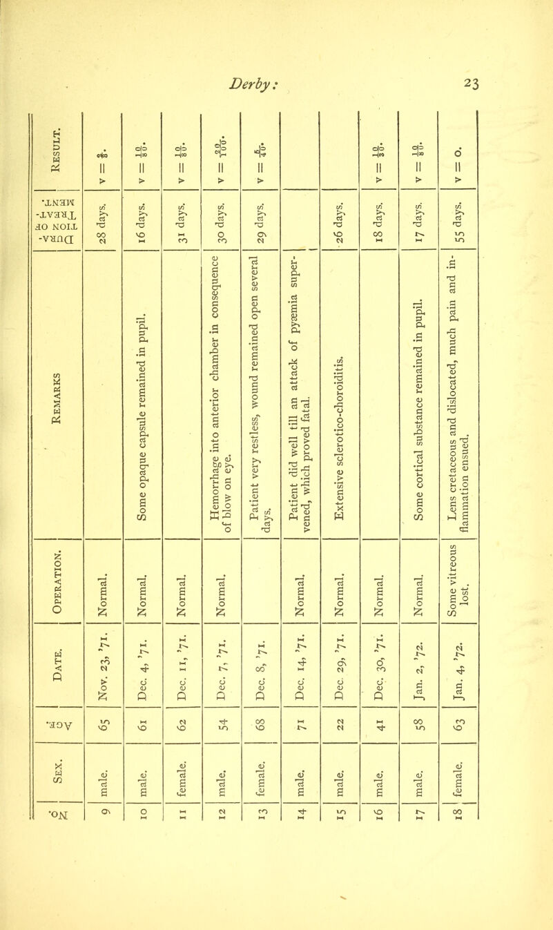 H P CO w C*3 do H® do H°o $ H? do h|« o|= d II II II 11 II II II II > >• ► ► > > > > •iNaw in to to P in p -xva-ax >\ P & I' S' i dO noix nS nS nS ns 03 np ns nS n3 ■vana 00 VO HH O Ov vO 00 vo CO CO N N M 1-1 VO __ , , O P ti p Pc P .2 3 P > nS cr P CO to P p & p P p p 0 Ph a *Ph p O a P Ph Eh Ph .2 J-t 03 p #p p; 4h Ph .a rO p cn M .a n3 p .a *p § 9-4 a P •s ?H O *5 *5 a p u nS P P O £ an attack 0 al. to *-3 *0 0 f-P nS p .a *2 a p Jh P P a ns' p p o O To w P4 P Ph p p 0 c/T to p —1 .cS Ph <h_ nS D 0 6 .a P P -P nS nS P P P to Ph j> 0 P to ns O .2 p p 0 Jh P P P P sr Ph O p p be a p 'S n Sh 0 Jh to p > fe J-H ^ Ph £ -P nS 0 H-> rP p 13 to p > * to 13 0 u 0 p 8 | p « p p >H O P a 0 CO 0 ^ a £ 0 0 M3 p _p 3. a g ^ Ph P P p x W p a 0 C/2 p *x3 CO p P p p 2 h-! a p p p 0 nS t> cp CO £ p 0 O p H -In < •p 13 13 13 13 13 13 13 ’> . Pi W a a a a a a a a <L> 1o Jh Sh Sh >H a ° Ph 0 O 0 0 0 O a O 0 525 £ *23 S3 £ £ |2i m w ** ** h co »> hT s ■'? ON 0 <! ft Tf M 00 N CO ci >■' <J 0 0 p p 6 o’- • O p <u p p p <u p M Q ft ft P P p p ■ p c$ »—> *aoy VO N 00 N M 00 CO VO VO VO IO vo N nl- 10 VO X* 'd P* d M O p‘ 13 13 <D° o‘ P‘ 0) 13 CO *03 a 13 a 13 13 13 13 a a a «a a v2 a a a a <2 •ON Ov O c* CO tJ- 10 VO 00