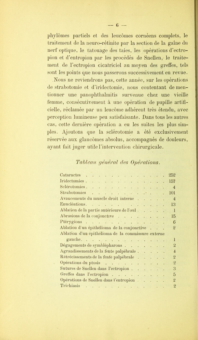 phylômes partiels et des leacômes cornéens complets, le traitement de la neuro-rétiiiite par la section de la gaine du nerf optique, le tatouage des taies, les opérations d’ectro- pion et d’entropion par les procédés de Snellen,* le traite- ment de l’ectropion cicatriciel au moyen des greffes, tels sont les points que nous passerons successivement en revue. .Nous ne reviendrons pas, cette année, sur les opérations de strabotomie et d’iridectomie, nous contentant de men- tionner une panophtlialmitis survenue chez une vieille femme, consécutivement à une opération de pupille artifi- cielle, réclamée par un leucôme adhérent très étendu, avec perception lumineuse peu satisfaisante. Dans tous les autres cas, cette dernière opération a eu les suites les plus sim- ples. Ajoutons que la sclérotomie a été exclusivement réservée aux glaucomes absolus, accompagnés de douleurs, ayant fait juger utile l’intervention chirurgicale. Tahleait (jènèral des Opérations. Cataractes 252 Iridectomies 157 Sclérotomies 4 Strabotomies * ... 101 Avancements du muscle droit interne 4 Enucléations 13 Ablation de la partie antérieure de l’œil ..... 1 Abrasions de la conjonctive 15 Ptérygions 6 Ablation d’un épithélioma de la conjonctive ... 2 Ablation d’un épithélioma de la commissure externe gauche 1 Dégagements de symblépharons 2 Agrandissements de la fente palpébrale 4 Rétrécissements de la fente palpébrale 2 Opérations du ptosis 2 Sutures de Snellen dans l’ectropion 3 Greffes dans l’ectropion 5 Opérations de Snellen dans l’entropion 2