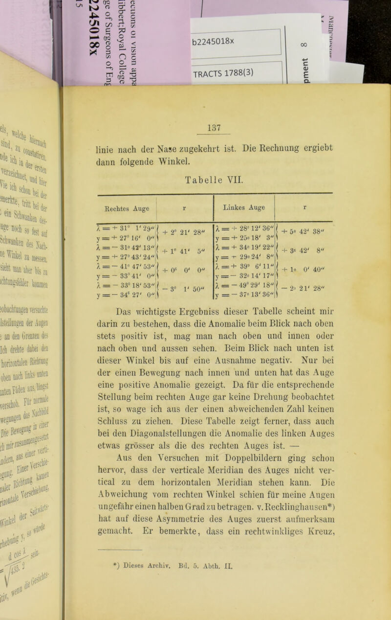 00 OQ rt o 3 t/) o er er n> n o n r. c r. P 1 rn Jj m o: TRACTS 1788(3) c <u E Q. 137 linie nach der Nase zugekehrt ist. Die Rechnung ergiebt dann folgende Winkel. Tabelle VII. Rechtes Auge r Linkes Auge r X = + 31 1' 29 y = 4-27°16' 0 | + 2 21' 28 X = + 28 12' 36 y =4-25 18' 3 | 4- 5» 42' 38 X =- 31 42' 13 y = + 27° 43; 24 | + 1° 41' 5 X — + 34 19' 22 y= i-2 9 24' 8 | 4- 3 42' 8 X == — 41 47' 53 y = — 33° 41' 0 | + 0° 0' 0 X =+ 399 6' 11 y =— 32 14' 17 | 4- lo 0' 40 X — ~ 33° 18' 53 y=- 346 27' 0 | - 3 1' 50 X — ~ 49° 29' 18 y = - 37 13' 36 | — 2 21' 28 Das wichtigste Ergebniss dieser Tabelle scheint mir darin zu bestehen, dass die Anomalie beim Blick nach oben stets positiv ist, mag man nach oben und innen oder nach oben und aussen sehen. Beim Blick nach unten ist dieser Winkel bis auf eine Ausnahme negativ. Nur bei der einen Bewegung nach innen und unten hat das Auge eine positive Anomalie gezeigt. Da für die entsprechende Stellung beim rechten Auge gar keine Drehung beobachtet ist, so wage ich aus der einen abweichenden Zahl keinen Schluss zu ziehen. Diese Tabelle zeigt ferner, dass auch bei den Diagonalstellungen die Anomalie des linken Auges etwas grösser als die des rechten Auges ist. — Aus den Versuchen mit Doppelbildern ging schon hervor, dass der verticale Meridian des Auges nicht ver- tical zu dem horizontalen Meridian stehen kann. Die Abweichung vom rechten Winkel schien für meine Augen ungefähr einen halben Grad zu betragen, v. Recklinghausen*) hat auf diese Asymmetrie des Auges zuerst aufmerksam gemacht. Er bemerkte, dass ein rechtwinkliges Kreuz,