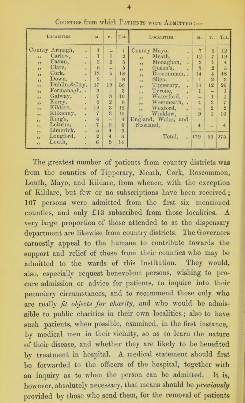 Counties from which Patients were Admitted :— Localities. M. F. Tot. Localities. AI. F. Tot. County Armagh, ] _ 1 County Mayo, 7 5 12 ,, Carlow, i i 2 ,, Meath, 12 7 19 ,, Cavan, 3 2 5 ,, Monaghan, . 3 1 4 ,, Clare, 5 - 5 ,, Queen’s, 3 2 .6 ,, Cork, 13 5 18 ,, Itoscommon, . 14 4 18 ,, Down, 8 _ 8 ,, Sligo, 1 2 3 ,, Dublin, &City, 17 19 36 ,, Tipperary, . 14 12 26 ,, Fermanagh, . 3 - 3 ,, Tvrone, 1 — I ,, Galway, 7 3 10 ,, Waterford, . 1 1 ,, Kerry, 6 2 8 ,, Westmeath, . 4 3 7 ,, Kildare, 12 3 15 ,, Wexford, __ | 2 2 ,, Kilkenny, 7 3 10 ,, Wicklow, 9 1 10 ,, King’s, 4 — 4 England, Wales, and ,, Leitrim, 7 2 9 Scotland, 4 , 4 ,, Limerick, 5 4 9 ,, Longford, 2 4 6 Total, 179 96 275 ,, Louth, 6 8 14 The greatest number of patients from country districts was from the counties of Tipperary, Meath, Cork, Roscommon, Louth, Mayo, and Kildare, from whence, with the exception of Kildare, but few or no subscriptions have been received ; 107 persons were admitted from the first six mentioned counties, and only £13 subscribed from those localities. A very large proportion of those attended to at the dispensary department are likewise from country districts. The Governors earnestly appeal to the humane to contribute towards the support and relief of those from their counties who may be admitted to the wards of this Institution. They would, also, especially request benevolent persons, wishing to pro- cure admission or advice for patients, to inquire into their pecuniary circumstances, and to recommend those only who are really fit objects for charity, and who would be admis- sible to public charities in their own localities; also to have such patients, when possible, examined, in the first instance, by medical men in their vicinity, so as to learn the nature of their disease, and whether they are likely to be benefited by treatment in hospital. A medical statement should first be forwarded to the officers of the hospital, together with an inquiry as to when the person can be admitted. It is, however, absolutely necessary, that means should be previously provided by those who send them, for the removal of patients