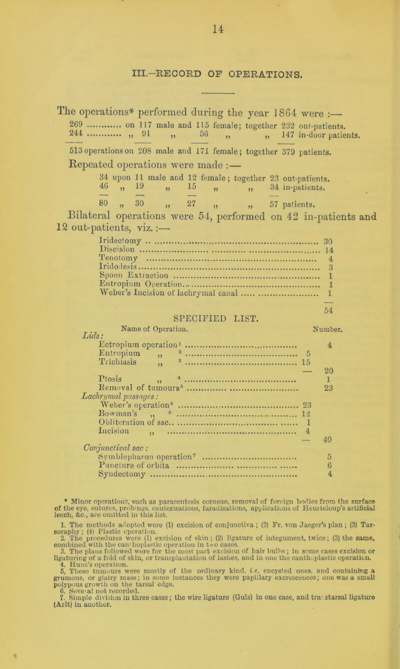 III.-RECORD OF OPERATIONS, The operations* performed during the year 1864 were :— 269 244 on 117 male and 115 female; together 232 out-patients. )) hi I) 50 „ „ J47 in-door patients. 513 operations on 208 male and 171 female; together 379 patients. Repeated operations were made :— 34 upon 11 male and 12 female; together 23 out-patients. 40 „ 19 „ 15 „ „ 34 in-patients. 80 „ 30 „ 27 „ „ 57 patients. Bilateral operations wei'e 54, 2)erformed on 43 in-patients and 12 out-]Datients, viz.;—• Iridectomy 30 Discision 14 Tenotomy 4 Iridoiiesis 3 Spoon Extraction 1 Entropium Oneration 1 Weber’s Incision of lachrymal canal 1 SPECIFIED LIST. Name of Operation. Lids: Ectropium operationi Entropium „ ® Trichiasis „ ® Ptosis „ * Removal of tumours* Lachrymal passages: Weber’s operation” Bowman’s ,, ” Obliteration of sae Incision „ Covjunciival sac: Symblepbaroii operation^ Puncture of orbita Syudectomy 54 Number. 4 5 15 — 20 1 23 23 12 1 4 — 40 5 6 4 • Minor operations, such as paracentesis corneae, removal of foreign boSies from the surface of the eye, sutures, probings, cauterisations, faradisations, applications of 1 leui teloup's artificial leech, &o., are omitted in this list. 1. The methods adopted were (1) excision of conjunctiva ; (2) Fr. von Jaeger’s plan ; (3) Tar- Boraphy ; (4) Plastic operation. 2. The procedures were (1) excision of skin ; (2) ligature of integument, twice; (3) the same, combined with the canihoplastio operation in t«o cases. 3. The plans followed were for the most part excision of hair bulbs; in some cases excision or ligaturing of a fold of skin, or transplantation of lashes, and in one the cauthoplastio operation. 4. Hunt’s operation. 5. Tliese tumours were mostly of the ordinary kind. i.e. encysted ones, and containing a grumous, or glairy mass; in some instances they were papillary excrescences; one was a small polypous growth on the tarsal edge. 6. Sevc' al not recorded. 7. Simple division in three cases; the wire ligature (Quiz) in one case, and tra- staraal ligature (Arlt) in another.