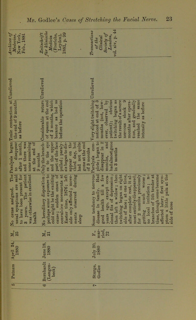 Unrelieved I Archives of •S§® StM1-1 05 ^ g.S-SrS » O •-»» iw t- —' S 0) *“< « ^ *d k. r ^ > X Zeils Met (Fre Ley 1881, S't' §0 6 .2 ,$>■§ 05 ® •p* >o .5 'd 05 05 0 t5 'd 05 > CD 0 tD P X P a o o *-*3 3 o z P 05 P ° O r*^  av. u <U o •p 05 ^ § rP ® fZ JZ, c/5 P O « P 05 *£ H-3 —■* r—J ?Sa * qs .-<= CO CO 05 H O a> -g r0 ■—* -u — .P - £ c3 O 05 Q © « s e 2 ” ” o ~ O- c+_, 05 Q O O XI CD ^ 5. 0 .2 '•2 P Pi 05 1 05 ^3 4^ CD P« O C*H 05 X fccco • >> p & X O r* a rrf :t2 « 05 p -£ > ^ (D C ^ -P> p 05 -4J -4-3 W CO XI « .£ bc^ ® o  S -a tl 1 tf - g 3 S CO CO a> 05 P P *-• o 05 ’£ S o-M -s So «> § o CD P 2 •“•s- v^.5 3 2 T- j to 3 II 2 § S p-hh ^3 p • >, CD S — 2 0 p -d P p, OJ P c3 o Pk 3 m tn o T3 a> i- g <u | § 21-a* js a 2 » ■J5 ^ S 9 = 3“ 0 o 2 '*-' P -- 05 P P +3 ^ .P ! ^ i M 05 CO si P I soa ^ -4J -4-5 ^ o p p r. SS PH CD CD td CO •— •—< 4^ ^ ^ cC ^ — -j 05 &< $ 05 tc3 c“* •5 0 c H ® S 9-S '“ 3 •= 0) »r3 05 . *H *X3 P 05 P • 04 P o r? >> ® «J c 0 S«a 2 ® 3jj •“ 5 © +> 3 X3 <H 5o^° >-s 13 j. to C cl Q ® S ft Jr».i£ a 'p 3 5 • •» P np fee 05 05 .p P 05 A *55 a- -h 05 p p S§-P g 3 ® B -H .C®X g >% xs ■« o djj-f S T3 O -W O H a as g S ts <»„. fi. 3 'O fl w O.X3 ® 9 *w oj *J J3 0C O ■ o ■m -a S 43 fi ocas a s'H 6«> t, .2X S »' » .« P-X3 jc* <u &-e g -g g 3 3 05 &: X3 S I -§ 3 <3 ■pj CO - ** CO 05 _ ri co 05 CO ^ 05 P j: p ee 05 ll - » ® OS a ^3 s>-» _ i; a 2 c3 2 o „ > « P CO > W0 •* O tx^ a«“o 2 <u -.s 5 8 -s 3 « S x * O o 15 c Ph o, 0 o 'S <u 'S a £8*1 43 o*j 5 .- caP tfl 2 * .£P g A 5 05 *  35 - P -rt W ^ PP S OOP P* 05 05 O 55 p - 2 CD 2 05 00 > rH O 2 0? a; 3 j. § S S w ' tl) 05 ^ > .P O U 2 ^ w'd 2 05 . § t s P JD O co -i-' o. 05 fl 05 p « 0 *3 C 'co , T3 ^ > 1 A c g P 05 O ° o '5S ^ «? 31 .P >s^ 05 w U > rs 05 >% o p 05 'd p 05 ■ *d .P CP P2 D aq as 05 P3 05 § 2 .2 o'd a) « ^ ^ o §d 2 « qu to 1 ~ 05 .S’.P *C 43 P c33 = g § « to s 05 ^ 05 . O fcc.p p ^ ' ' >» ^ * ' ~ 05 CO H3 S P — P o ^ 05 *d •p a> CO j-, 05 O U U S P- D c ■J3-S « «.-*i P Pi 0 g  p c 8 S § » b£ ^'w -p .•*3 CD 5 2 -P> CO 5=3^ 05 Is g i-s s 0 s „ P CM __ , . 05 CO 43 2 g o 0 P P e+H tX) P fcO § P P HH 05 • 33 a p . P CO >i' 05 o CO *d 05 p _r> h-3 “ a> 2. % £<* So., >ft ® u ^ X3 0) • O w c ' ' ' 2 h3 np ■s •g.-S a 05 o ! jts rP -*-> P O 0 P-i co iJ* >2 IM yn rj ph f.sS P f-> rf wo 00 O rH O CM O ^ 00 •r 00 O GO p GO h GO >^G0 O.1-1 P r-t P »“* H 3 •2 a 05 05 P P HH 3 Ch ernha Lange beck) fe£ C5 d ^ 5 0 co O oq w