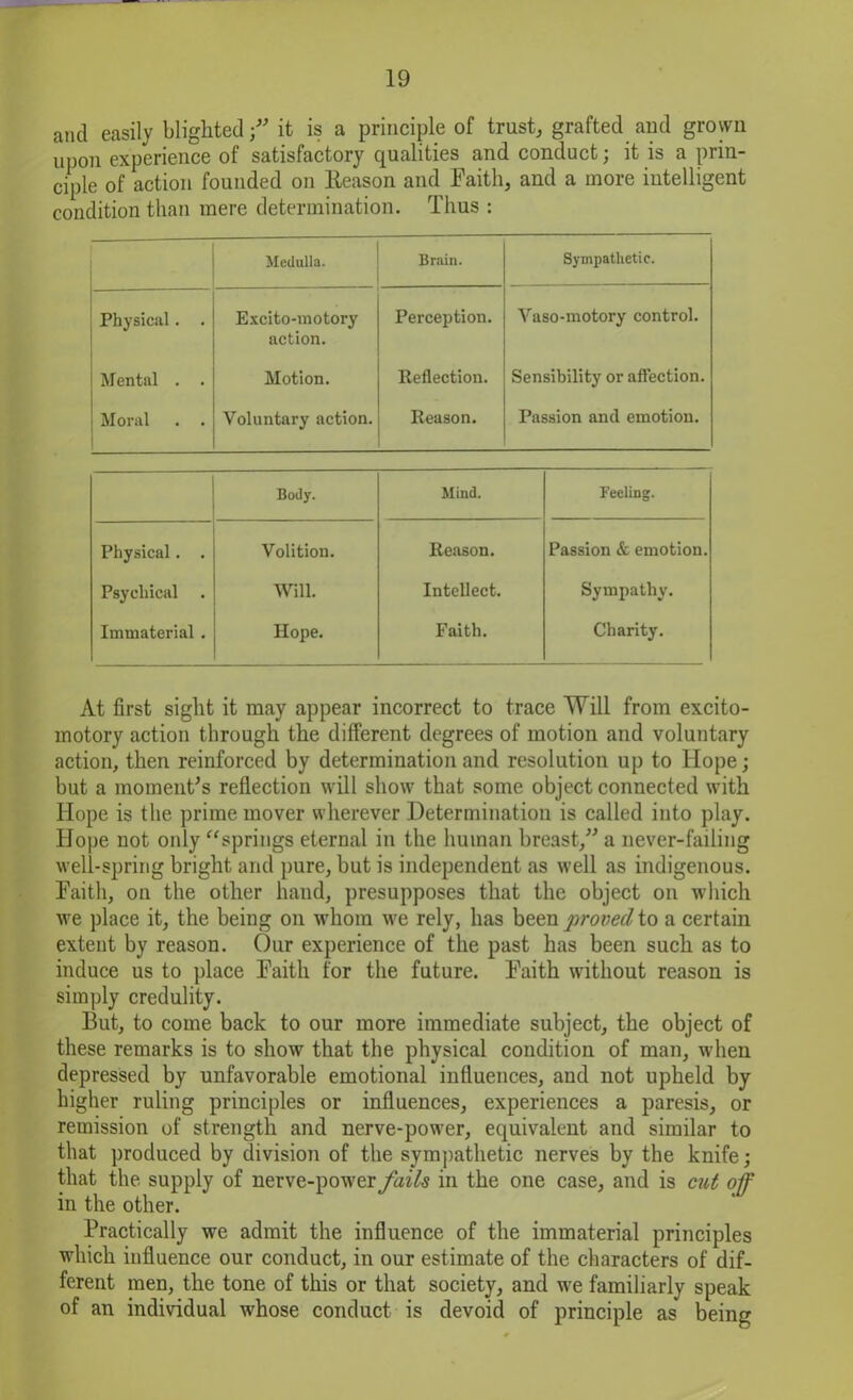 and easily blighted/' it is a principle of trust, grafted and grown upon experience of satisfactory qualities and conduct; it is a prin- ciple of action founded on lleason and Faith, and a more intelligent condition than mere determination. Thus : Medulla. Brain. Sympathetic. Physical. . Excito-motory action. Perception. Vaso-motory control. Mental . . Motion. Reflection. Sensibility or affection. Moral . . Voluntary action. Reason. Passion and emotion. Body. Mind. Feeling. Physical. . Volition. Reason. Passion & emotion. Psychical Will. Intellect. Sympathy. Immaterial . Hope. Faith. Charity. At first sight it may appear incorrect to trace Will from excito- motory action through the different degrees of motion and voluntary action, then reinforced by determination and resolution up to Hope; but a moment's reflection will show that some object connected with Hope is the prime mover wherever Determination is called into play. Hope not only “springs eternal in the human breast, a never-failing weli-spring bright and pure, but is independent as well as indigenous. Faith, on the other hand, presupposes that the object on which we place it, the being on whom we rely, has been proved to a certain extent by reason. Our experience of the past has been such as to induce us to place Faith for the future. Faith without reason is simply credulity. But, to come back to our more immediate subject, the object of these remarks is to show that the physical condition of man, when depressed by unfavorable emotional influences, and not upheld by higher ruling principles or influences, experiences a paresis, or remission of strength and nerve-power, equivalent and similar to that produced by division of the sympathetic nerves by the knife; that the supply of nerve-power fails in the one case, and is cut off in the other. Practically we admit the influence of the immaterial principles which influence our conduct, in our estimate of the characters of dif- ferent men, the tone of this or that society, and we familiarly speak of an individual whose conduct is devoid of principle as being