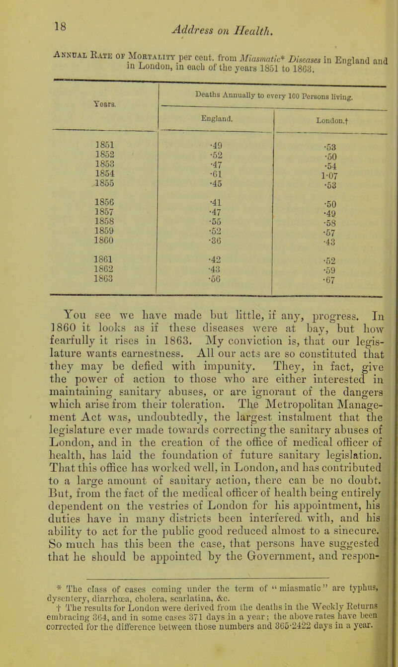 Anndal Rate of Mortality per cent, from Miasmatic* Diseases in England and in London, in each of the years 1851 to 1863. Years. Deaths Annually to •ery 100 Persons living. England. London.t 1851 •49 •53 1852 •52 •50 1853 •47 •54 1854 •61 1-07 1855 •45 •53 1856 •41 •50 1857 •47 •49 1858 •55 •58 1859 •52 •57 1860 •36 •43 1861 •42 •52 1862 •43 •59 1863 •56 •67 You see we have made but little, if any, progress. In I860 it looks as if these diseases were at bay, but how fearfully it rises in 1863. My conviction is, that our legis- lature wants earnestness. All our acts are so constituted that they may be defied with impunity. They, in fact, give the power of action to those who are either interested in maintaining sanitary abuses, or are ignorant of the dangers which arise from their toleration. The Metropolitan Manage- ment Act was, undoubtedly, the largest instalment that the legislature ever made towards correcting the sanitary abuses of London, and in the creation of the office of medical officer of health, has laid the foundation of future sanitary legislation. That this office has worked well, in London, and has contributed to a large amount of sanitary action, there can be no doubt. But, from the fact of the medical officer of health being entirely dependent on the vestries of London for his appointment, his duties have in many districts been interfered, with, and his ability to act for the public good reduced almost to a sinecure. So much has this been the case, that persons have suggested that he should be appointed by the Government, and respon- * The class of cases coming under the term of “ miasmatic ” are typhus, dysentery, diarrhoea, cholera, scarlatina, &c. t The results for London were derived from the deaths in the Weekly Returns embracing 364, and in some cases 371 days in a year; the above rates have been j corrected for the difference between those numbers and 365-2422 days in a year.