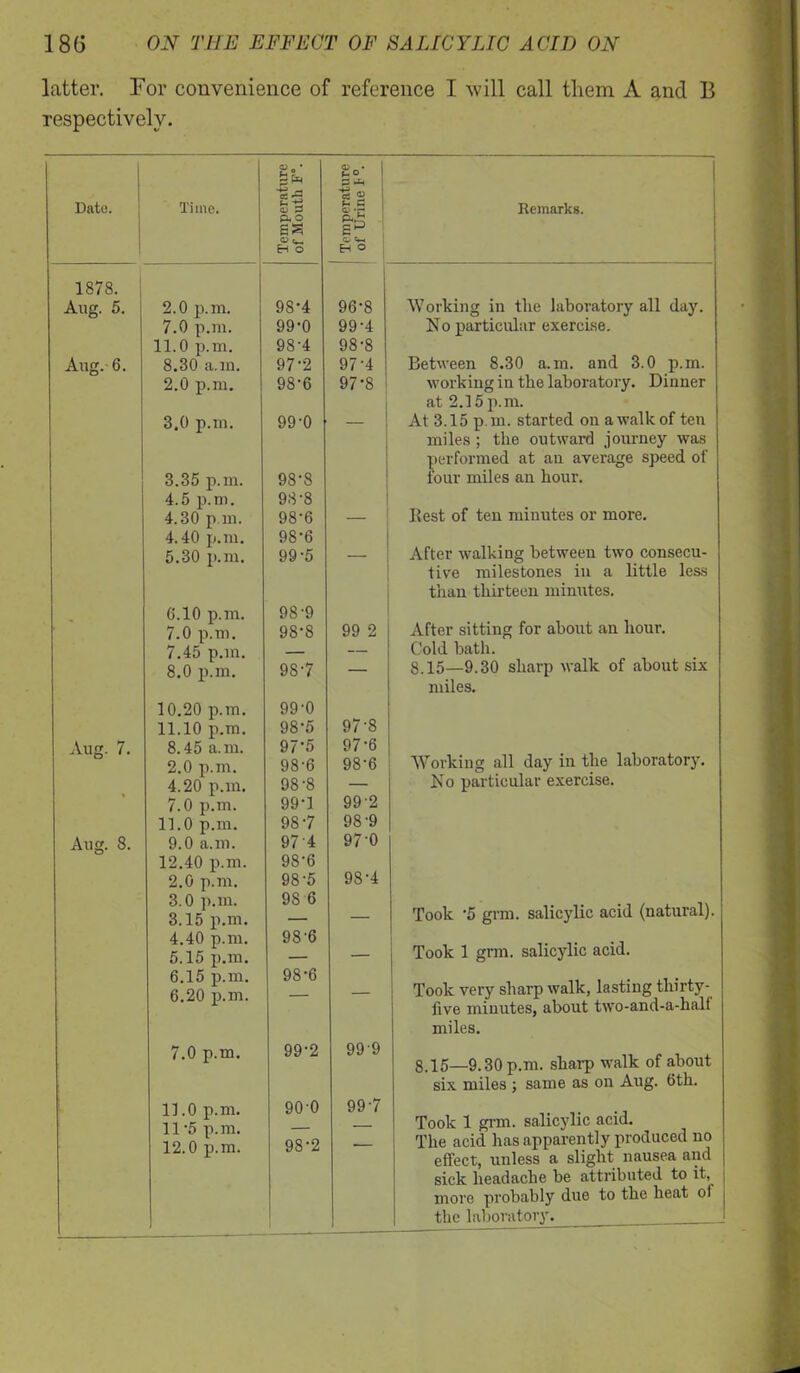 latter. For convenience of reference I will call them A and B respectively. Date. Time. Temperature of Mouth F°. Temperature of Urine 1 °. 1878. Aug. 5. 2.0 p.m. 98-4 96-8 7.0 p.m. 99-0 99-4 11.0 p.m. 98-4 98-8 Aug. 6. 8.30 a.m. 97-2 97-4 2.0 p.m. 98-6 97 '8 3.0 p.m. 99-0 3.35 p.m. 98-8 4.5 p.m. 98-8 4.30 p.m. 98-6 — 4.40 p.m. 98-6 5.30 p.m. 99-5 — 6.10 p.m. 98-9 7.0 p.m. 98-8 99 2 7.45 p.m. — — 8.0 p.m. 98-7 — 10.20 p.m. 99-0 11.10 p.m. 98-5 97-8 Aug. 7. 8.45 a.m. 97‘5 97-6 2.0 p.m. 98-6 98-6 4.20 p.m. 98-8 — 7.0 p.m. 99'1 99-2 11.0 p.m. 98-7 98-9 Aug. 8. 9.0 a.m. 97 4 97-0 12.40 p.m. 98-6 2.0 p.m. 98-5 98-4 3.0 p.m. 98 6 3.15 p.m. — — 4.40 p.m. 98-6 5.15 p.m. — — 6.15 p.m. 98-6 6.20 p.m. 7.0 p.m. 99-2 999 11.0 p.m. 900 99-7 11-5 p.m. — — 12.0 p.m. 98-2 Remarks. Working in tlie laboratory all day. No particular exercise. Between 8.30 a.m. and 3.0 p.m. working in the laboratory. Dinner at 2.15 p.m. At 3.15 p in. started on a walk of ten miles ; the outward journey was performed at an average speed of four miles an hour. — Rest of ten minutes or more. After walking between two consecu- tive milestones in a little less than thirteen minutes. After sitting for about an hour. Cold bath. 8.15—9.30 sharp walk of about six miles. Working all day in the laboratory. No particular exercise. Took '5 grm. salicylic acid (natural). Took 1 grm. salicylic acid. Took very sharp walk, lasting thirty- five minutes, about two-and-a-halt miles. 8.15—9.30 p.m. sharp walk of about six miles ; same as on Aug. 6th. Took 1 grm. salicylic acid. The acid has apparently produced no effect, unless a slight nausea and sick headache be attributed to it, more probably due to the heat ol the laboratory.