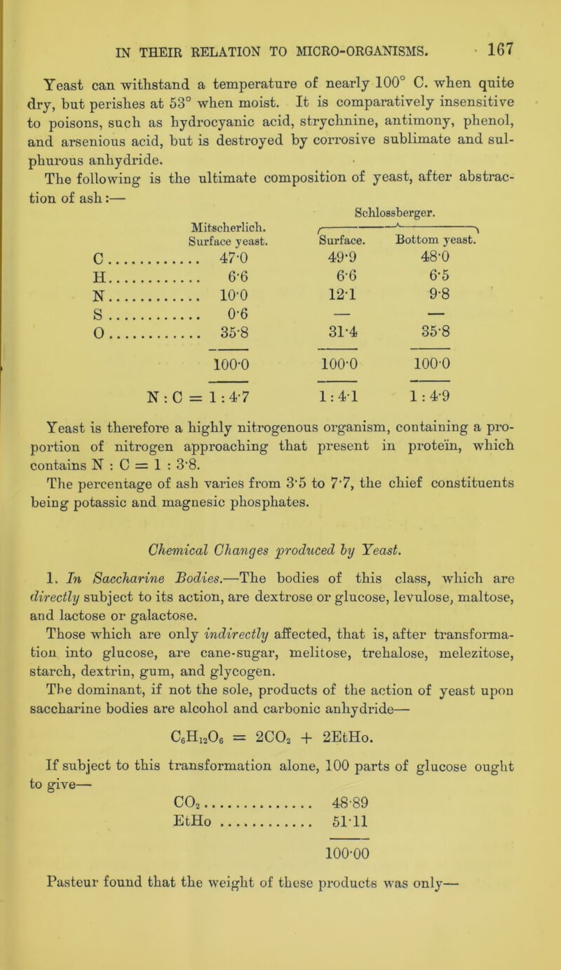 Yeast can withstand a temperature of nearly 100° C. when quite dry, hut perishes at 53° when moist. It is comparatively insensitive to poisons, such as hydrocyanic acid, strychnine, antimony, phenol, and arsenious acid, but is destroyed by corrosive sublimate and sul- phurous anhydride. The following is the ultimate composition of yeast, after abstrac- tion of ash:— Mitscherlich. Surface yeast. C 47-0 H 6-6 N lO'O S 0-6 0 35-8 100-0 N : C = 1: 4-7 Schlossberger. Surface. Bottom yeast. 49-9 48-0 6-6 6-5 12-1 9-8 31-4 35-8 100-0 100-0 1:4-1 1:4-9 Yeast is therefore a highly nitrogenous organism, containing a pro- portion of nitrogen approaching that present in protein, which contains N : C = 1 : 3‘8. The percentage of ash varies from 3‘5 to 7’7, the chief constituents being potassic and magnesic phosphates. Chemical Changes produced by Yeast. 1. In Saccharine Bodies.—The bodies of this class, which are directly subject to its action, are dextrose or glucose, levulose, maltose, and lactose or galactose. Those which are only indirectly affected, that is, after transforma- tion into glucose, are cane-sugar, melitose, trehalose, melezitose, starch, dextrin, gum, and glycogen. The dominant, if not the sole, products of the action of yeast upon saccharine bodies are alcohol and carbonic anhydride— CeHijOe = 2CO2 -t- 2EtHo. If subject to this transformation alone, 100 parts of glucose ought to give— CO, 48-89 EtHo 51-11 100-00 Pasteur found that the weight of these products was only—