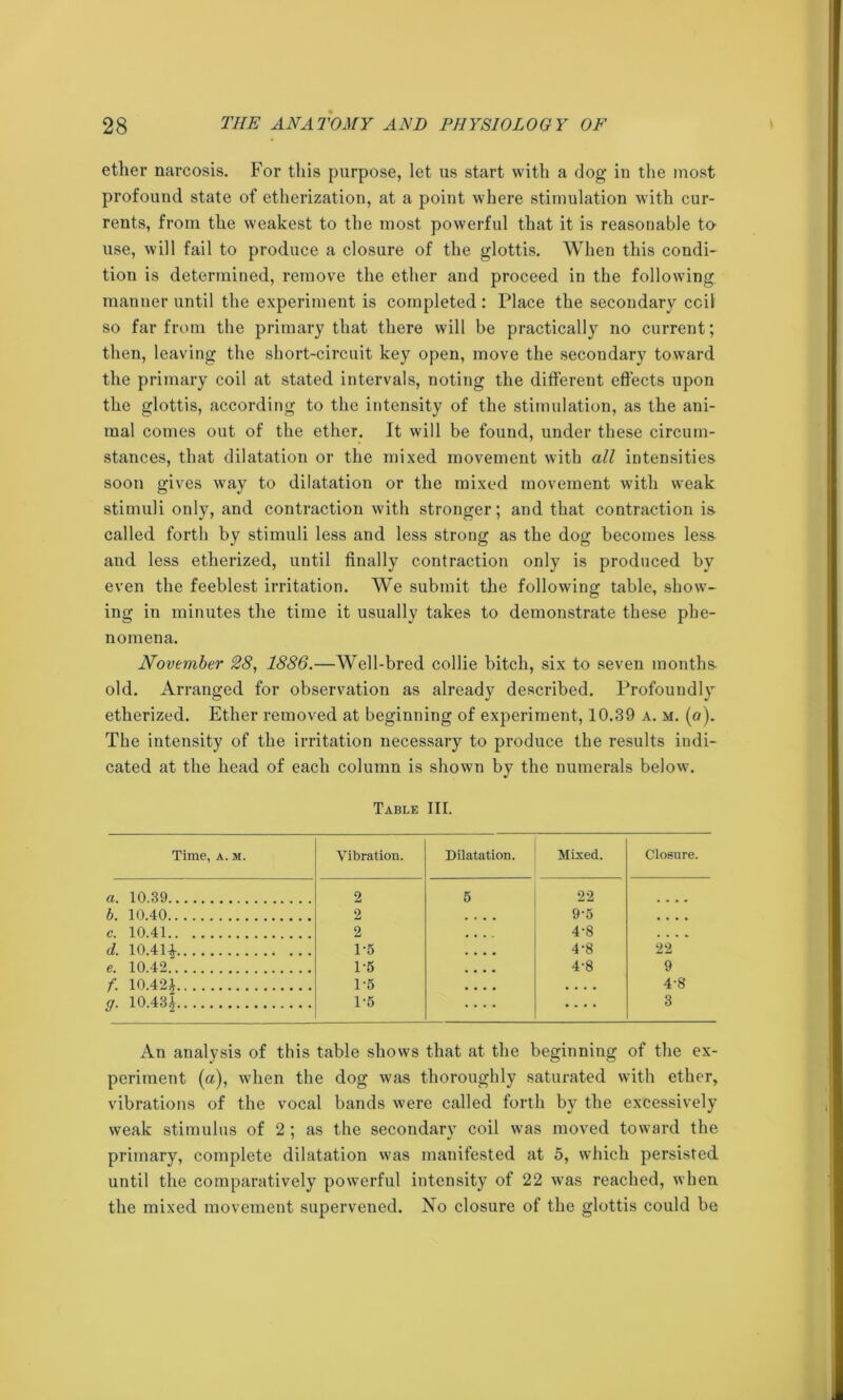 ether narcosis. For this purpose, let us start with a dog in the most profound state of etherization, at a point where stimulation with cur- rents, from the weakest to the most powerful that it is reasonable to use, will fail to produce a closure of the glottis. AVhen this condi- tion is determined, remove the ether and proceed in the following manner until the experiment is completed: Place the secondary ceil so far from the primary that there will be practically no current; then, leaving the short-circuit key open, move the secondary toward the primary coil at stated intervals, noting the different effects upon the glottis, according to the intensity of the stimulation, as the ani- mal comes out of the ether. It will be found, under these circum- stances, that dilatation or the mixed movement with all intensities soon gives way to dilatation or the mixed movement with weak stimuli only, and contraction with stronger; and that contraction is called forth by stimuli less and less strong as the dog becomes less and less etherized, until finally contraction only is produced by even the feeblest irritation. We submit the following table, show- ing in minutes the time it usually takes to demonstrate these phe- nomena. November 28, 1886.—Well-bred collie bitch, six to seven months old. Arranged for observation as already described. Profoundly etherized. Ether removed at beginning of experiment, 10.39 a. m. (a). The intensity of the irritation necessary to produce the results indi- cated at the head of each column is shown by the numerals below. Table III. Time, a. m. Vibration. Dilatation. Mixed. Closure. a. 10.39 2 5 22 b. 10.40 2 , , , , 9-5 . , . . c. 10.41 2 4-8 .... d. 10.414 1-5 , , , , 4-8 22 e. 10.42 1-5 .... 4-8 9 f. 10.42J 1-5 .... . . . . 4'8 g. 10.43* 1-5 — — 3 An analysis of this table shows that at the beginning of the ex- periment (a), when the dog was thoroughly saturated with ether, vibrations of the vocal bands were called forth by the excessively weak stimulus of 2; as the secondary coil was moved toward the primary, complete dilatation was manifested at 5, which persisted until the comparatively powerful intensity of 22 was reached, when the mixed movement supervened. No closure of the glottis could be