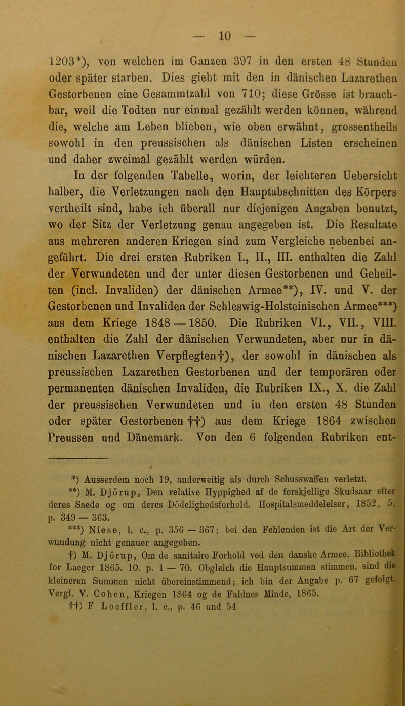 1203*), von welchen im Ganzen 397 in (len ersten 48 Standen oder später starben. Dies giebt mit den in dänischen Lazarethen Gestorbenen eine Gesammtzahl von 710; diese Grösse ist brauch- bar, weil die Todten nur einmal gezählt werden können, während die, welche am Leben blieben, w'ie oben erwähnt, grossentheils sowohl in den preussischen als dänischen Listen erscheinen und daher zweimal gezählt werden würden. In der folgenden Tabelle, worin, der leichteren Uebersicht halber, die Verletzungen nach den Hauptabschnitten des Körpers vertheilt sind, habe ich überall nur diejenigen Angaben benutzt, wo der Sitz der Verletzung genau angegeben ist. Die Resultate aus mehreren anderen Kriegen sind zum Vergleiche nebenbei an- geführt. Die drei ersten Rubriken I., II., III. enthalten die Zahl der Verwundeten und der unter diesen Gestorbenen und Geheil- ten (incl. Invaliden) der dänischen Armee**), IV. und V. der Gestorbenen und Invaliden der Schleswig-Holsteinischen Armee***) aus dem Kriege 1848 —1850. Die Rubriken VI., VII., VIII. enthalten die Zahl der dänischen Verwundeten, aber nur in dä- nischen Lazarethen Verpflegtenf), der sowohl in dänischen als preussischen Lazarethen Gestorbenen und der temporären oder permanenten dänischen Invaliden, die Rubriken IX., X. die Zahl der preussischen Verwundeten und in den ersten 48 Stunden oder später Gestorbenen ff) aus dem Kriege 1864 zwischen Preussen und Dänemark. Von den 6 folgenden Rubriken ent- *) Ausserdem noch 19, anderweitig als durch Schusswaffen verletzt. **) M. Djörup, Den relative Hyppighed af de forskjeilige Skudsaar efter deres Saede og om deres Düdelighedsforhold. Ilospitalsmeddelelser, 1852, 5, p. 349 — 363. ***) Niese, 1. e., p. 356 - 367; bei den Fehlenden ist die Art der Ver- wundung nicht genauer angegeben. f) M. Djörup, Om de sanitaire Forhold ved den danske Armee. Bibliothek for Laeger 1865. 10. p. 1 — 70. Obgleich die Ilauptsummen stimmen, sind die kleineren Summen nicht übereinstimmend; ich bin der Angabe p. 67 gefolgt. Vergl. V. Cohen, Kriegen 1864 og de Faldnes Mindc, 1865. ff) F Locfflcr, 1. c., p. 46 und 54.