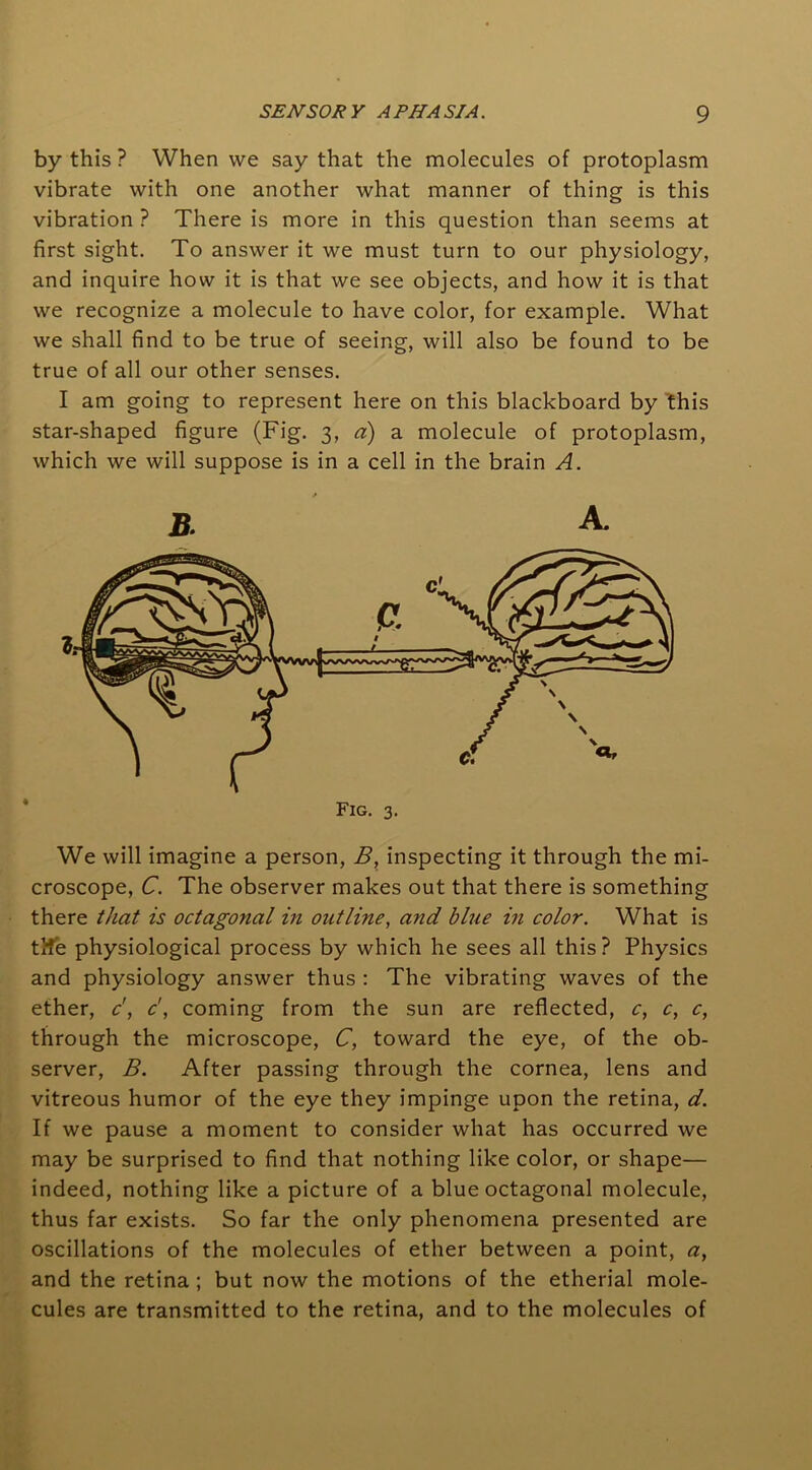 by this ? When vve say that the molecules of protoplasm vibrate with one another what manner of thing is this vibration ? There is more in this question than seems at first sight. To answer it we must turn to our physiology, and inquire how it is that we see objects, and how it is that we recognize a molecule to have color, for example. What we shall find to be true of seeing, will also be found to be true of all our other senses. I am going to represent here on this blackboard by this star-shaped figure (Fig. 3, a) a molecule of protoplasm, which we will suppose is in a cell in the brain A. B. A. We will imagine a person, B, inspecting it through the mi- croscope, C. The observer makes out that there is something there that is octagonal in outline, and blue in color. What is tlfe physiological process by which he sees all this? Physics and physiology answer thus : The vibrating waves of the ether, c', c', coming from the sun are reflected, c, c, c, through the microscope, C, toward the eye, of the ob- server, B. After passing through the cornea, lens and vitreous humor of the eye they impinge upon the retina, d. If we pause a moment to consider what has occurred we may be surprised to find that nothing like color, or shape— indeed, nothing like a picture of a blue octagonal molecule, thus far exists. So far the only phenomena presented are oscillations of the molecules of ether between a point, a, and the retina ; but now the motions of the etherial mole- cules are transmitted to the retina, and to the molecules of