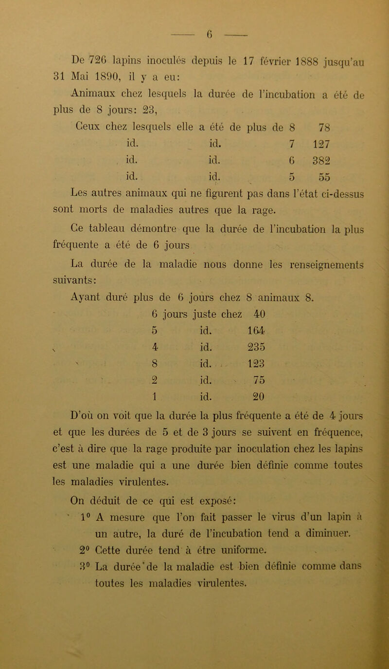 De 726 lapins inoculés depuis le 17 février 1888 jusqu’au 31 Mai 1890, il y a eu: Animaux chez lesquels la durée de l’incubation a été de plus de 8 jours: 23, Ceux chez lesquels elle a été de plus de 8 78 id. id. 7 127 id. id. 6 382 id. id. 0 55 Les autres animaux qui ne figurent pas dans l’état ci-dessus sont morts de maladies autres que la rage. Ce tableau démontre que la durée de l’incubation la plus fréquente a été de 6 jours La durée de la maladie nous donne les renseignements suivants : Ayant duré plus de 6 jours chez 8 animaux 8. 6 jours juste chez 40 5 id. 164 4 id. 235 8 id. : 123 2 id. 75 1 id. 20 D’où on voit que la durée la plus fréquente a été de 4 jours et que les durées de 5 et de 3 jours se suivent en fréquence, c’est à dire que la rage produite par inoculation chez les lapins est une maladie qui a une durée bien définie comme toutes les maladies virulentes. On déduit de ce qui est exposé: ' 1° A mesure que l’on fait passer le virus d’un lapin à un autre, la duré de l’incubation tend a diminuer. 2° Cette durée tend à être uniforme. 3° La durée de la maladie est bien définie comme dans toutes les maladies virulentes.