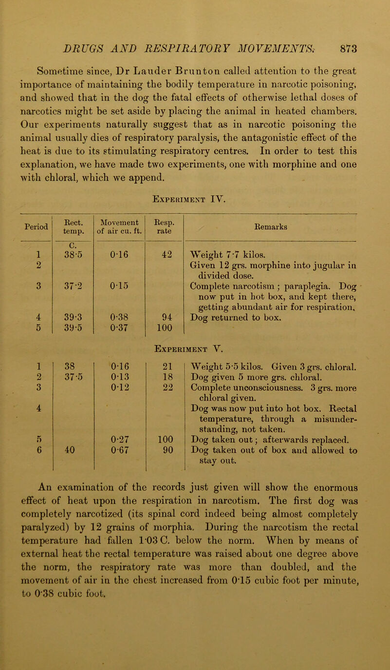 Sometime since, Dr Lauder Brunton called attention to the great importance of maintaining the bodily temperature in narcotic poisoning, and showed that in the dog the fatal effects of otherwise lethal doses of narcotics might be set aside by placing the animal in heated chambers. Our experiments naturally suggest that as in narcotic poisoning the animal usually dies of respiratory paralysis, the antagonistic effect of the heat is due to its stimulating respiratory centres. In order to test this explanation, we have made two experiments, one with morphine and one with chloral, which we append. Experiment IY. Period Rect. temp. Movement of air cu. ft. Resp. rate C. i 38-5 0-16 42 2 3 372 0-15 4 39-3 0-38 94 5 39-5 0-37 100 Remarks Weight 7 ’7 kilos. Given 12 grs. morphine into jugular in divided dose. Complete narcotism ; paraplegia. Dog now put in hot box, and kept there, getting abundant air for respiration. Dog returned to box. Experiment Y. 1 38 0-16 21 2 37o 0-13 18 3 0-12 22 4 • o 0-27 100 6 40 0-67 90 Weight 5-5 kilos. Given 3 grs. chloral. Dog given 5 more grs. chloral. Complete unconsciousness. 3 grs. more chloral given. Dog was now put into hot box. Rectal temperature, through a misunder- standing, not taken. Dog taken out; afterwards replaced. Dog taken out of box and allowed to stay out. An examination of the records just given will show the enormous effect of heat upon the respiration in narcotism. The first dog was completely narcotized (its spinal cord indeed being almost completely paralyzed) by 12 grains of morphia. During the narcotism the rectal temperature had fallen 103 C. below the norm. When by means of external heat the rectal, temperature was raised about one degree above the norm, the respiratory rate was more than doubled, and the movement of air in the chest increased from 0T5 cubic foot per minute, to 038 cubic foot.