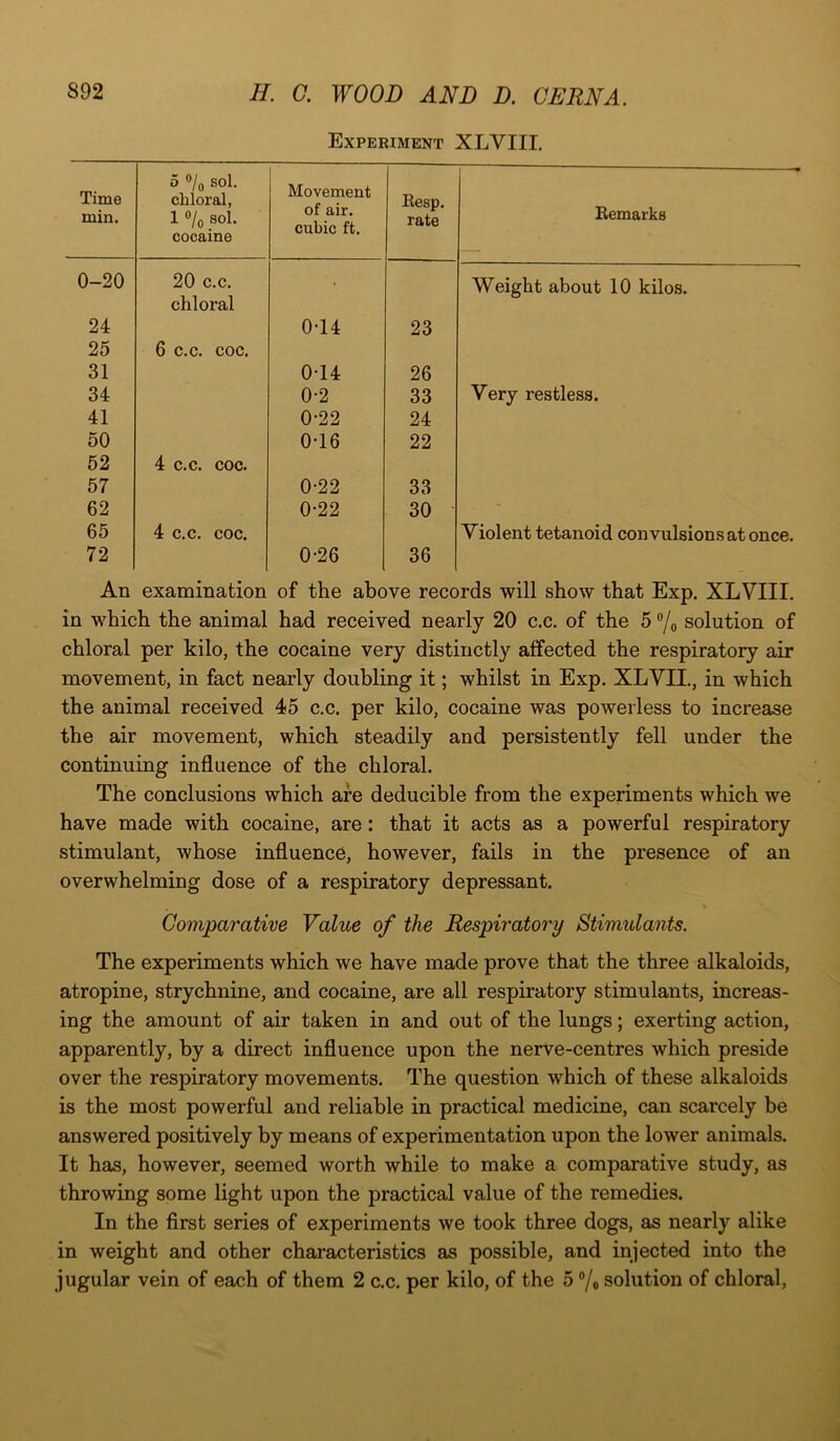 Experiment XLVIII. Time min. 5 °/0 sol. chloral, 1 % sol. cocaine Movement of air. cubic ft. Eesp. rate Remarks 0-20 20 c.c. chloral Weight about 10 kilos. 24 0-14 23 25 6 c.c. coc. 31 0-14 26 34 0-2 33 Very restless. 41 0-22 24 50 0-16 22 52 4 c.c. coc. 57 0-22 33 62 0-22 30 65 4 c.c. coc. Violent tetanoid convulsions at once. 72 0-26 36 An examination of the above records will show that Exp. XLVIII. in which the animal had received nearly 20 c.c. of the 5 °/0 solution of chloral per kilo, the cocaine very distinctly affected the respiratory air movement, in fact nearly doubling it; whilst in Exp. XLVII., in which the animal received 45 c.c. per kilo, cocaine was powerless to increase the air movement, which steadily and persistently fell under the continuing influence of the chloral. The conclusions which are deducible from the experiments which we have made with cocaine, are: that it acts as a powerful respiratory stimulant, whose influence, however, fails in the presence of an overwhelming dose of a respiratory depressant. Comparative Value of the Respiratory Stimulants. The experiments which we have made prove that the three alkaloids, atropine, strychnine, and cocaine, are all respiratory stimulants, increas- ing the amount of air taken in and out of the lungs; exerting action, apparently, by a direct influence upon the nerve-centres which preside over the respiratory movements. The question which of these alkaloids is the most powerful and reliable in practical medicine, can scarcely be answered positively by means of experimentation upon the lower animals. It has, however, seemed worth while to make a comparative study, as throwing some light upon the practical value of the remedies. In the first series of experiments we took three dogs, as nearly alike in weight and other characteristics as possible, and injected into the jugular vein of each of them 2 c.c. per kilo, of the 5 °/o solution of chloral,