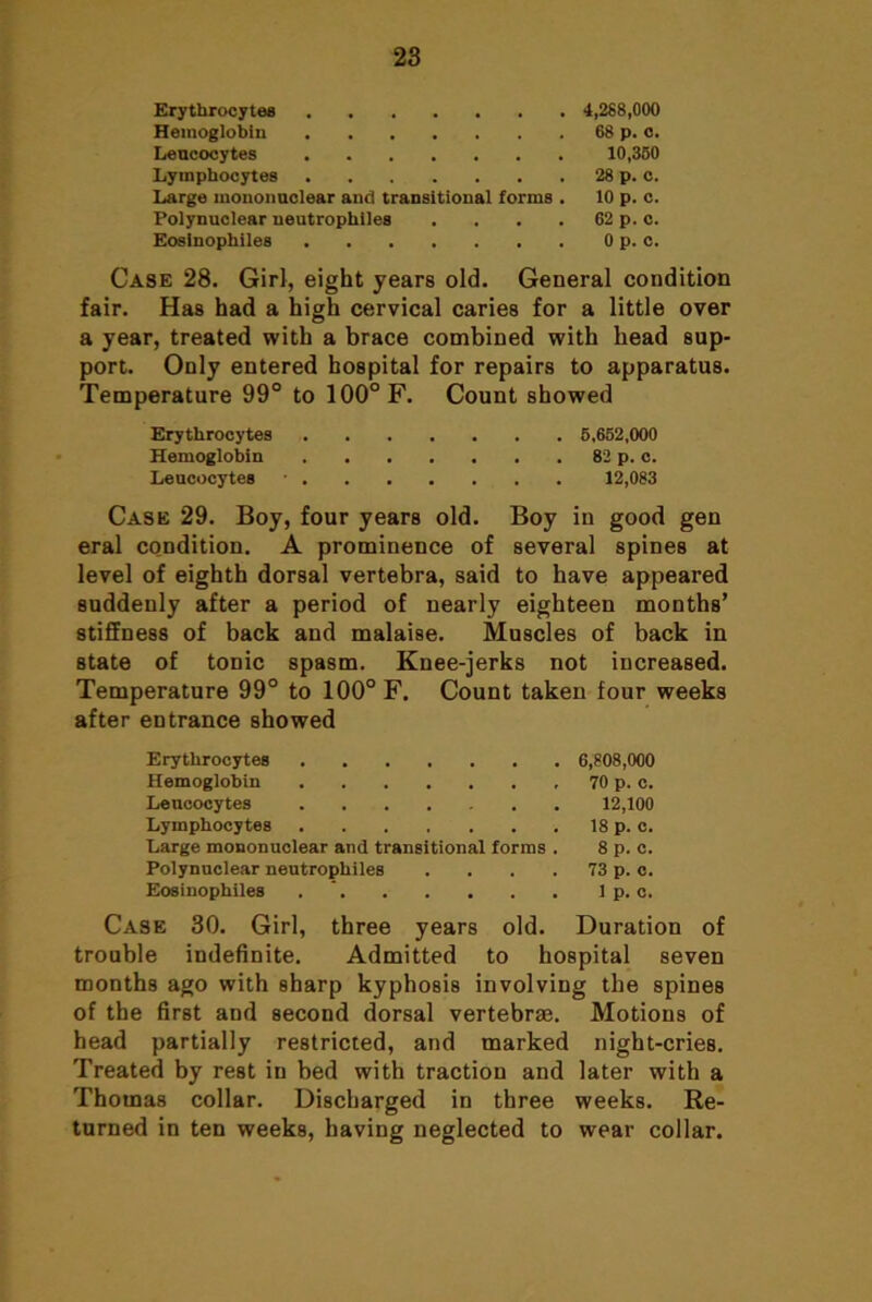 Erythrocytes 4,288,000 Hemoglobin 68 p. o. Leucocytes 10,360 Lymphocytes 28 p. o. Large moiionnclear and transitional forms . 10 p. c. Polynuclear neutrophiles . . . . 62 p. c. Eosinopbiles 0 p. c. Case 28. Girl, eight years old. General condition fair. Has had a high cervical caries for a little over a year, treated with a brace combined with head sup- port. Only entered hospital for repairs to apparatus. Temperature 99° to 100° F. Count showed Erythrocytes 6,662,000 Hemoglobin 82 p. c. Leucocytes ■ 12,083 Case 29. Boy, four years old. Boy in good gen eral co.ndition. A prominence of several spines at level of eighth dorsal vertebra, said to have appeared suddenly after a period of nearly eighteen months’ stiffness of back and malaise. Muscles of back in state of tonic spasm. Knee-jerks not increased. Temperature 99° to 100° F. Count taken four weeks after entrance showed Erythrocytes 6,808,000 Hemoglobin 70 p. o. Leucocytes 12,100 Lymphocytes 18 p. c. Large mononuclear and transitional forms . 8 p. c. Polynuclear neutrophiles . . . . 73 p. c. Eosinopbiles . ’ 1 p. c. Case 30. Girl, three years old. Duration of trouble indefinite. Admitted to hospital seven months ago with sharp kyphosis involving the spines of the first and second dorsal vertebrae. Motions of head partially restricted, and marked night-cries. Treated by rest in bed with traction and later with a Thomas collar. Discharged in three weeks. Re- turned in ten weeks, having neglected to wear collar.