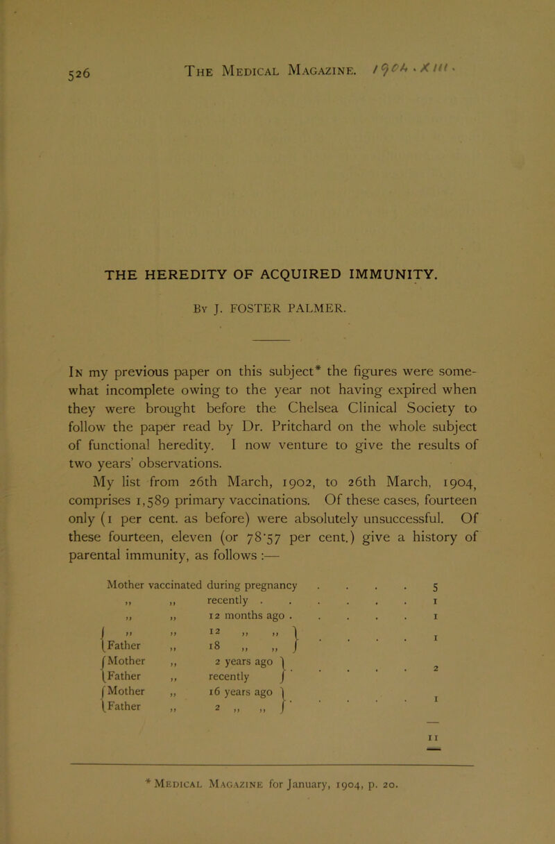 526 THE HEREDITY OF ACQUIRED IMMUNITY. By J. FOSTER PALMER. In my previous paper on this subject* the figures were some- what incomplete owing to the year not having expired when they were brought before the Chelsea Clinical Society to follow the paper read by Dr. Pritchard on the whole subject of functional heredity. I now venture to give the results of two years’ observations. My list from 26th March, 1902, to 26th March, 1904, comprises 1,589 primary vaccinations. Of these cases, fourteen only (1 per cent, as before) were absolutely unsuccessful. Of these fourteen, eleven (or 78'57 per cent.) give a history of parental immunity, as follows :— Mother vaccinated during pregnancy 5 99 9 9 recently .... . . 1 9 9 9 9 t 12 months ago . T <7 'l . . 1 1 99 (Father ,, * 2 99 99 1 18 „ „ J 1 J Mother ,, 2 years ago ) . . 2 (Father ,, recently j (Mother ,, 16 years ago ) # l (Father ,, 2 „ „ J 11