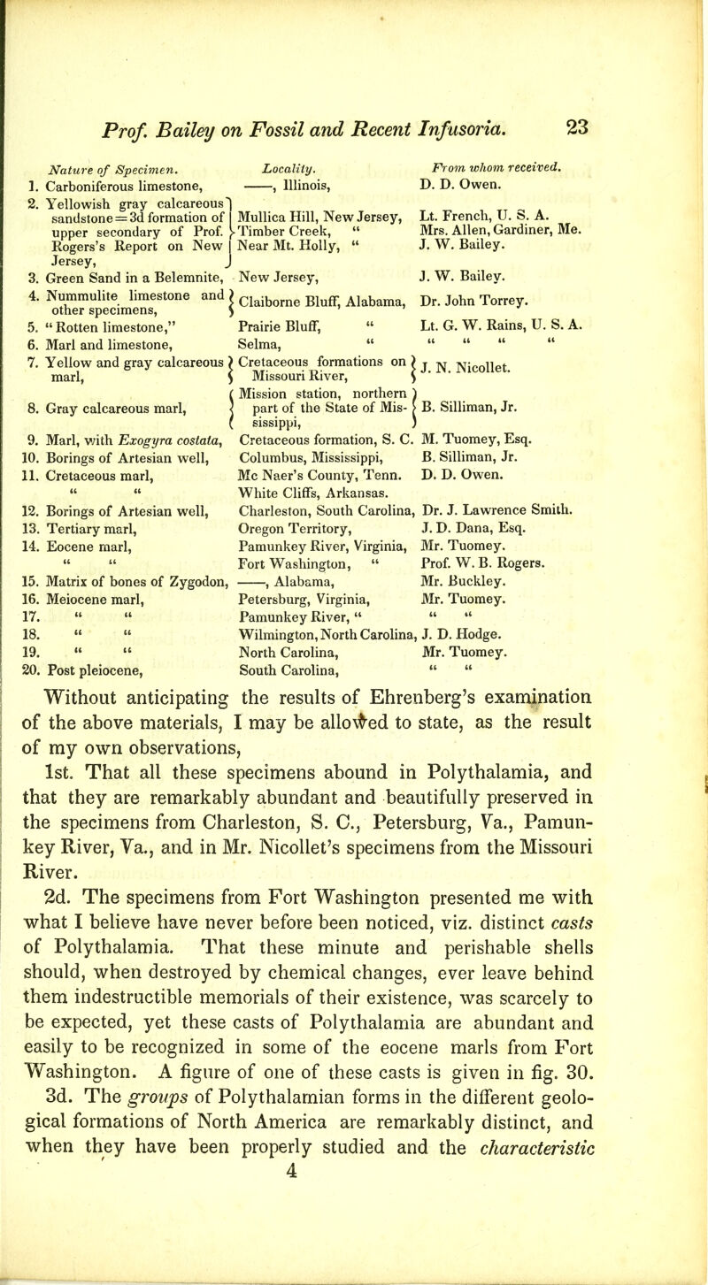 Nature of Specimen. 1. Carboniferous limestone, 2. Yellowish gray calcareous') sandstone = 3d formation of upper secondary of Prof. Rogers’s Report on New Jersey, j 3. Green Sand in a Belemnite, 4. Nummulite limestone and > other specimens, ) 5. “Rotten limestone,” 6. Marl and limestone, 7. Yellow and gray calcareous > marl, > 8. Gray calcareous marl, Locality. , Illinois, Mullica Hill, New Jersey, Timber Creek, “ Near Mt. Holly, “ New Jersey, From whom received, D. D. Owen. Lt. French, U. S. A. Mrs. Allen, Gardiner, Me. J. W. Bailey. J. W. Bailev. Claiborne Bluff, Alabama, Dr. John Torrey. Marl, v;ith Exogyra costata. Borings of Artesian well, Cretaceous marl, a (( Borings of Artesian well, Tertiary marl. Eocene marl, (( ii Matrix of bones of Zygodon, Meiocene marl, Post pleiocene. Prairie Bluff, “ Selma, “ Cretaceous formations on ) Missouri River, ^ Mission station, northern f part of the State of Mis- > sissippi, ) Cretaceous formation, S. C. Columbus, Mississippi, Me Naer’s County, Tenn. White Cliffs, Arkansas. Charleston, South Carolina, Oregon Territory, Pamunkey River, Virginia, Fort Washington, “ , Alabama, Petersburg, Virginia, Pamunkey River, “ Wilmington, North Carolina, North Carolina, South Carolina, Lt. G. W. Rains, U. S. A. J. N. Nicollet. B. Silliman, Jr. M. Tuomey, Esq. B. Silliman, Jr. D. D. Owen. Dr. J. Lawrence Smith. J. D. Dana, Esq. Mr. Tuomey. Prof. W. B. Rogers. Mr. Buckley. Mr. Tuomey. J. D. Hodge. Mr. Tuomey. Without anticipating the results of Ehrenberg’s examination of the above materials, I may be allo\^ed to state, as the result of my own observations, 1st. That all these specimens abound in Polythalamia, and that they are remarkably abundant and beautifully preserved in the specimens from Charleston, S. C., Petersburg, Va., Pamun- key River, Ya., and in Mr. Nicollet’s specimens from the Missouri River. 2d. The specimens from Fort Washington presented me with what I believe have never before been noticed, viz. distinct casts of Polythalamia. That these minute and perishable shells should, when destroyed by chemical changes, ever leave behind them indestructible memorials of their existence, was scarcely to be expected, yet these casts of Polythalamia are abundant and easily to be recognized in some of the eocene marls from Fort Washington. A figure of one of these casts is given in fig. 30. 3d. The groups of Polythalarnian forms in the different geolo- gical formations of North America are remarkably distinct, and when they have been properly studied and the characteristic 4