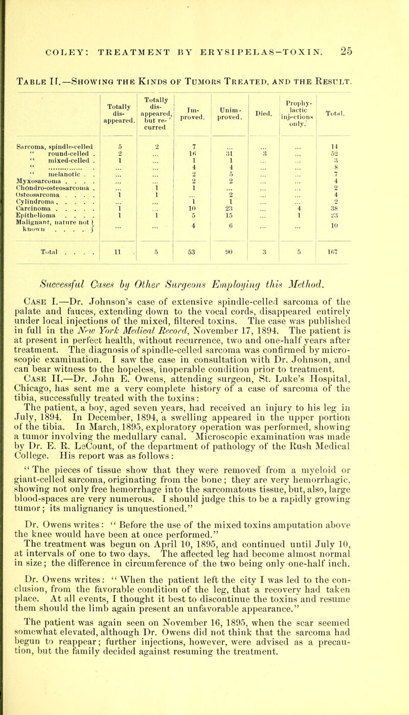 Table If.—Showing the Kinds of Tumors Treated, and the Result. Totally dis- appeared. Totally dis- appeared, but re-' curred Im- proved. Unim - proved. Died. 1 Trophy- lactic injHctions only.' Total. Sarcoma, spiudlc-celled 5 1 I 7 14 “ round-celled . 2 i 31 '•i 52 “ mixed-celled . 1 1 1 1 3 “ 1 4 4 8 “ melanotic . . 2 5 7 Myxosarcoma .... 2 4 Chondro-osteosarcoma . 1 l 1 2 Osteosarcoma .... 1 ! 1 2 4 Cylindroma ”l 1 2 Carcinoma i 10 23 ”4 38 Epithelioma .... 1 1 5 15 1 23 Malignant, nature not ) known . . . . J 4 6 10 Total .... 11 .[ 5 53 110 3 5 107 Siiccessfiil Cases by Other Surgeons Employing this Method. Case I.—Dr. Johnson’s case of extensive spindle-celled sarcoma of the palate and fauces, extending down to the vocal cords, disappeared entirely under local injections of the mixed, filtered toxins. The case was published in full in the Nnv York Medical Record, November 17, 1894. The patient is at present in perfect health, without recurrence, two and one-half years after treatment. The diagnosis of spindle-celled sarcoma was confirmed by micro- scopic examination. I saw the case in consultation with Dr. Johnson, and can bear witness to the hopeless, inoperable condition prior to treatment. Case II.—Dr. John E. Owens, attending surgeon, St. Luke’s Hospital, Chicago, has sent me a very complete history of a case of sarcoma of the tibia, successfully treated with the toxins : The patient, a boy, aged seven years, had received an injury to his leg in July, 1894. In December, 1894, a swelling appeared in the upper portion of the tibia. In March, 1895, exploratory operation was performed, showing a tumor involving the medullary canal. Microscopic examination was made by Dr. E. R, LeCount, of the department of pathology of the Rush Medical College. His report was as follows : ‘‘The pieces of tissue show that they were removed from a myeloid or giant-celled sarcoma, originating from the bone; they are very hemorrhagic, showing not only free hemorrhage into the sarcomatous tissue, but, also, large blood-spaces are very numerous. I should judge this to be a rapidly growing- tumor; its malignancy is unquestioned.” Dr. Owens writes : “ Before the use of the mixed toxins amputation above the knee would have been at once performed.” The treatment was begun on April 10, 1895, and continued until July 10, at intervals of one to two days. The affected leg had become almost normal in size; the difference in circumference of the two being only one-half inch. Dr. Owens writes: “ When the patient left the city I was led to the con- clusion, from the favorable condition of the leg, that a recovery had taken place. At all events, I thought it best to discontinue the toxins and resume them should the limb again present an unfavorable appearance.” The patient was again seen on November 16, 1895, when the scar seemed somewhat elevated, although Dr. Owens did. not think that the sarcoma had begun to reappear; further injections, however, were advised as a precau- tion, but the family decided against resuming the treatment.