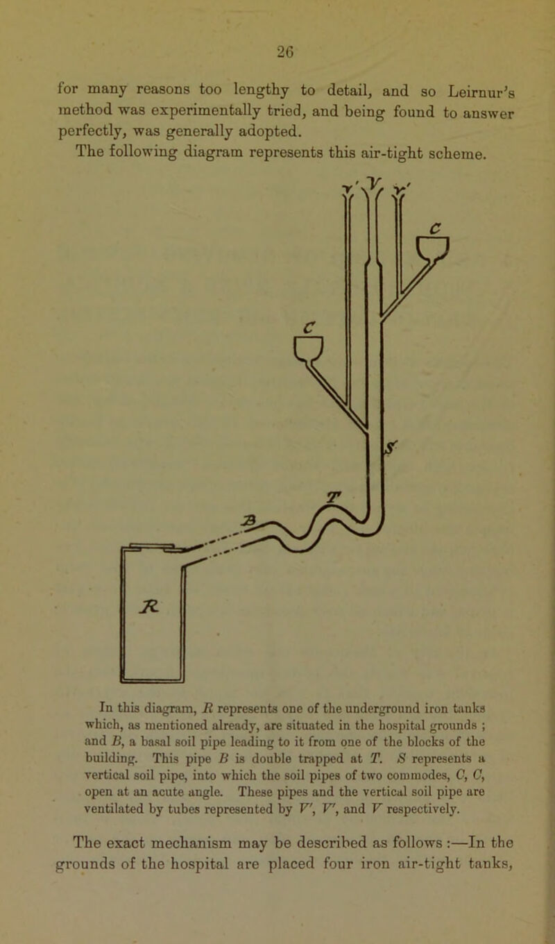 for many reasons too lengthy to detail, and so Leirnur’s method was experimentally tried, and being found to answer perfectly, was generally adopted. The following diagram represents this air-tight scheme. In this diagram, R represents one of the underground iron tanks which, as mentioned already, are situated in the hospital grounds ; and B, a basal soil pipe leading to it from one of the blocks of the building. This pipe B is double trapped at T. S represents a vertical soil pipe, into which the soil pipes of two commodes, C, G, open at an acute angle. These pipes and the vertical soil pipe are ventilated by tubes represented by V', V', and V respectively. The exact mechanism may be described as follows:—In the grounds of the hospital are placed four iron air-tight tanks,