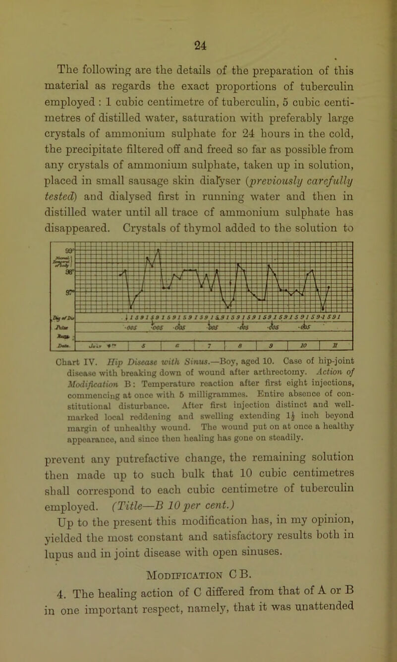 The following are the details of the preparation of this material as regards the exact proportions of tuberculin employed : 1 cubic centimetre of tuberculin, 5 cubic centi- metres of distilled water, saturation with preferably large crystals of ammonium sulphate for 24 hours in the cold, the precipitate filtered off and freed so far as possible from any crystals of ammonium sulphate, taken up in solution, placed in small sausage skin diafyser (previously carefully tested) and dialysed first in running water and then in distilled water until all trace cf ammonium sulphate has disappeared. Crystals of thymol added to the solution to Chart IY. Hip Disease with Sinus.—Boy, aged 10. Case of hip-joint disease with breaking down of wound after arthrectoiny. Action of Modification B: Temperature reaction after first eight injections, commencing at once with 5 milligrammes. Entire absence of con- stitutional disturbance. After first injection distinct and well- marked local reddening and swelling extending H inch beyond margin of unhealthy wound. The wound put on at once a healthy appearance, and since then healing has gone on steadily. prevent any putrefactive change, the remaining solution then made up to such hulk that 10 cubic centimetres shall correspond to each cubic centimetre of tuberculin employed. (Title—B 10 per cent.) Up to the present this modification has, in my opinion, yielded the most constant and satisfactory results both in lupus and in joint disease with open sinuses. Modification CB. 4. The healing action of C differed from that of A or B in one important respect, namely, that it was unattended