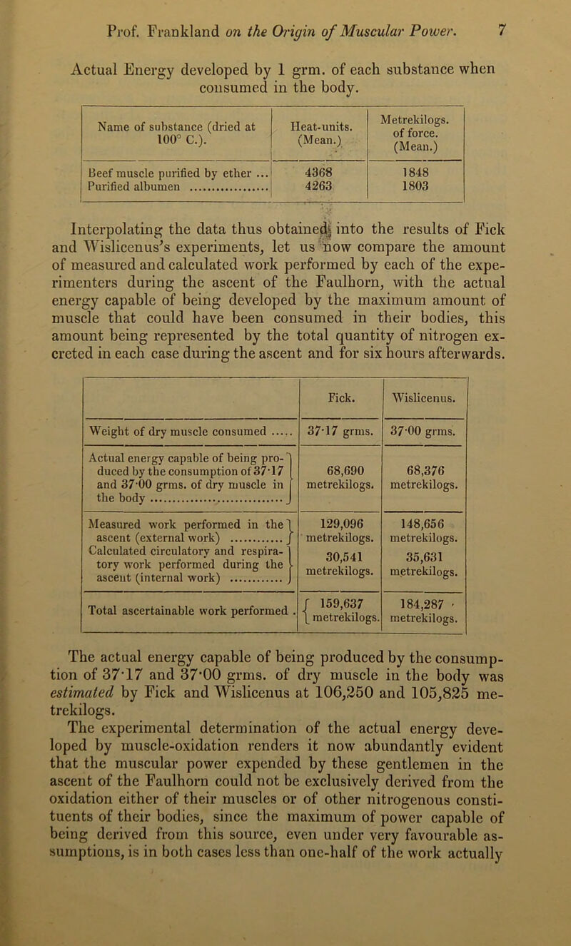 Actual Energy developed by 1 grm. of each substance when consumed in the body. Name of substance (dried at 100° C.). Heat-units. (Mean.) Metrekilogs. of force. (Mean.) Beef muscle purified by ether ... Purified albumen 4368 4263 1848 1803 Interpolating the data thus obtained^ into the results of Pick and Wislicenus's experiments, let us now compare the amount of measured and calculated work performed by each of the expe- rimenters during the ascent of the Faulhorn, with the actual energy capable of being developed by the maximum amount of muscle that could have been consumed in their bodies, this amount being represented by the total quantity of nitrogen ex- creted in each case during the ascent and for six hours afterwards. Fick. Wislicenus. Weight of dry muscle consumed 37’17 grms. 37-00 grms. Actual energy capable of being pro-' duced by the consumption ot'37’17 and 37‘00 grms. of dry muscle in the body 68,690 metrekilogs. 68,376 metrekilogs. Measured work performed in the! ascent (external work) J Calculated circulatory and respira- 1 tory work performed during the l ascent (internal work) J 129,096 metrekilogs. 30,541 metrekilogs. 148,656 metrekilogs. 35,631 metrekilogs. Total ascertainable work performed . f 159,637 \ metrekilogs. 184,287 ■ metrekilogs. The actual energy capable of being produced by the consump- tion of 37T7 and 37-00 grms. of dry muscle in the body was estimated by Fick and Wislicenus at 106,250 and 105,825 me- trekilogs. The experimental determination of the actual energy deve- loped by muscle-oxidation renders it now abundantly evident that the muscular power expended by these gentlemen in the ascent of the Faulhorn could not be exclusively derived from the oxidation either of their muscles or of other nitrogenous consti- tuents of their bodies, since the maximum of power capable of being derived from this source, even under very favourable as- sumptions, is in both cases less than one-half of the work actually