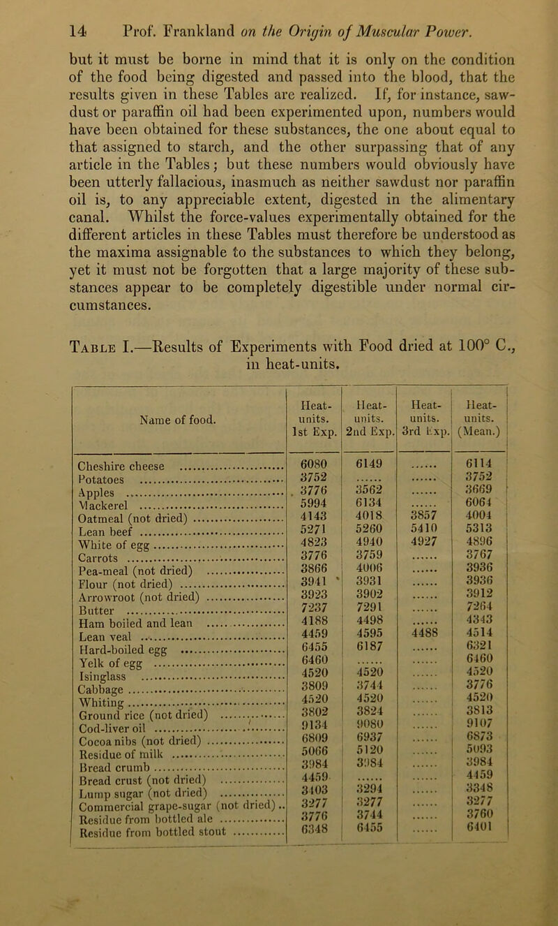 but it must be borne in mind that it is only on the condition of the food being digested and passed into the blood, that the results given in these Tables are realized. If, for instance, saw- dust or paraffin oil had been experimented upon, numbers would have been obtained for these substances, the one about equal to that assigned to starch, and the other surpassing that of any article in the Tables; but these numbers would obviously have been utterly fallacious, inasmuch as neither sawdust nor paraffin oil is, to any appreciable extent, digested in the alimentary canal. Whilst the force-values experimentally obtained for the different articles in these Tables must therefore be understood as the maxima assignable to the substances to which they belong, yet it must not be forgotten that a large majority of these sub- stances appear to be completely digestible under normal cir- cumstances. Table I.—Results of Experiments with Food dried at 100° C., in heat-units. Name of food. Cheshire cheese Potatoes Apples V! ackerel Oatmeal (not dried) Lean beef White of egg Carrots Pea-meal (not dried) Flour (not dried) Arrowroot (not dried) Butter Ham boiled and lean Lean veal Hard-boiled egg Yelk of egg Isinglass Cabbage Whiting Ground rice (not dried) .f Cod-liver oil Cocoa nibs (not dried) Residue of milk Bread crumb Bread crust (not dried) Lump sugar (not dried) Commercial grape-sugar (not dried) Residue from bottled ale Residue from bottled stout Heat- units. 1st Exp. Heat- units. 2nd Exp. Heat- units. 3rd Exp. Heat- units. (Mean.) 6080 6149 6114 3752 3752 8776 3562 3669 5994 6134 6064 4143 4018 3857 4004 5271 5260 5410 5313 4823 4940 4927 4896 3776 3759 3767 3866 4006 3936 3941 * 3931 3936 3923 3902 3912 7237 7291 7264 4188 4498 4343 4459 4595 4488 4514 6455 6187 6321 6460 6460 4520 4520 4520 3809 3744 3776 4520 4520 4520 3802 3824 3813 9134 9080 9107 6809 6937 6873 5066 5120 5093 3984 3984 3984 4459 4459 3403 3294 3348 3277 3277 3277 3776 3744 3760 6348 6455 6401