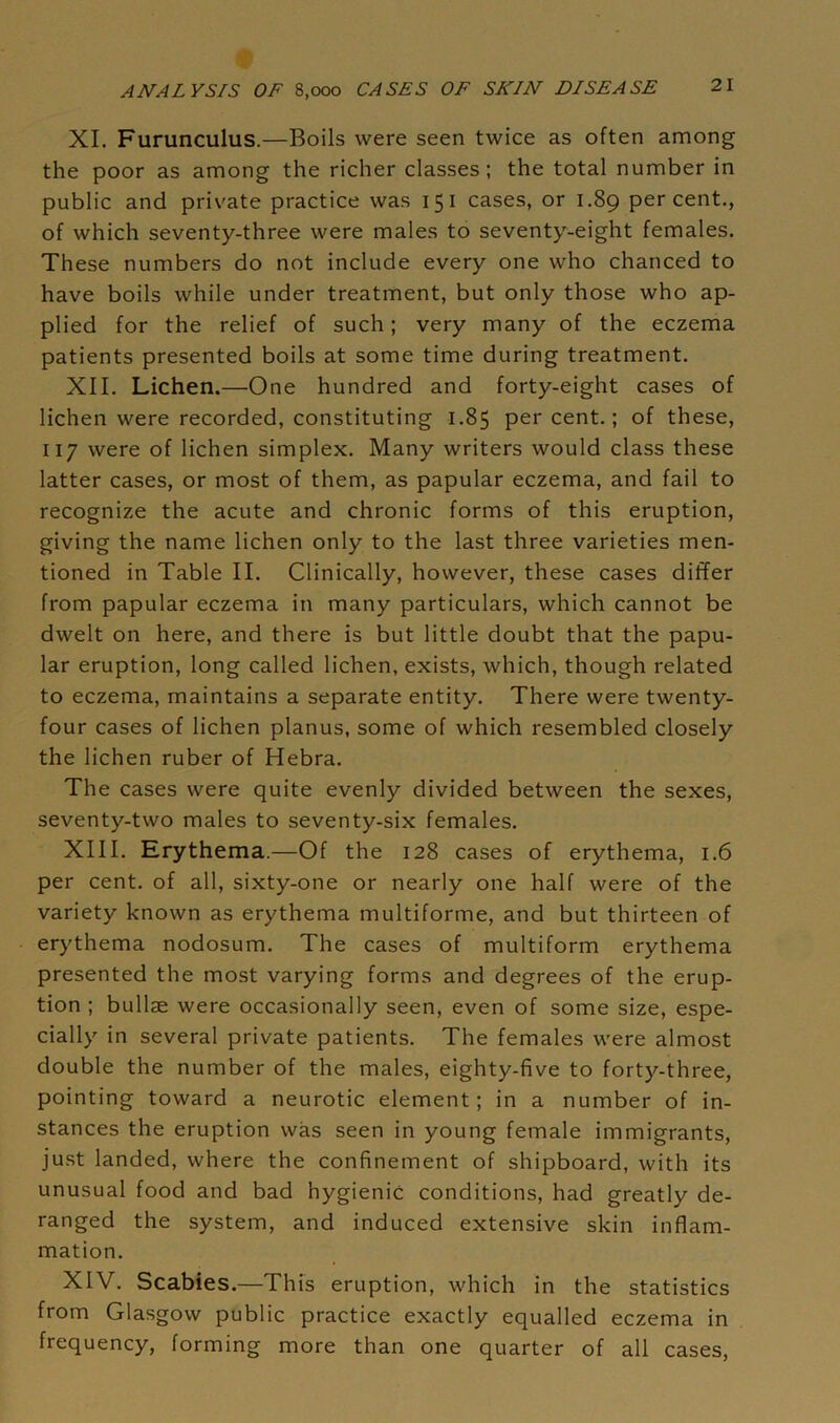 XI. Furunculus.—Boils were seen twice as often among the poor as among the richer classes; the total number in public and private practice was 15 I cases, or 1.89 percent., of which seventy-three were males to seventy-eight females. These numbers do not include every one who chanced to have boils while under treatment, but only those who ap- plied for the relief of such; very many of the eczema patients presented boils at some time during treatment. XII. Lichen.—One hundred and forty-eight cases of lichen were recorded, constituting 1.85 per cent.; of these, 117 were of lichen simplex. Many writers would class these latter cases, or most of them, as papular eczema, and fail to recognize the acute and chronic forms of this eruption, giving the name lichen only to the last three varieties men- tioned in Table II. Clinically, however, these cases differ from papular eczema in many particulars, which cannot be dwelt on here, and there is but little doubt that the papu- lar eruption, long called lichen, exists, which, though related to eczema, maintains a separate entity. There were twenty- four cases of lichen planus, some of which resembled closely the lichen ruber of Hebra. The cases were quite evenly divided between the sexes, seventy-two males to seventy-six females. XIII. Erythema.—Of the 128 cases of erythema, 1.6 per cent, of all, sixty-one or nearly one half were of the variety known as erythema multiforme, and but thirteen of erythema nodosum. The cases of multiform erythema presented the most varying forms and degrees of the erup- tion ; bullae were occasionally seen, even of some size, espe- cially in several private patients. The females were almost double the number of the males, eighty-five to forty-three, pointing toward a neurotic element; in a number of in- stances the eruption was seen in young female immigrants, just landed, where the confinement of shipboard, with its unusual food and bad hygienic conditions, had greatly de- ranged the system, and induced extensive skin inflam- mation. XIV. Scabies.—This eruption, which in the statistics from Glasgow public practice exactly equalled eczema in frequency, forming more than one quarter of all cases,