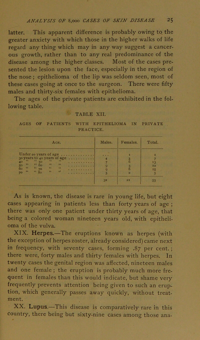 latter. This apparent difference is probably owing to the greater anxiety with which those in the higher walks of life regard any thing which may in any way suggest a cancer- ous growth, rather than to any real predominance of the disease among the higher classes. Most of the cases pre- sented the lesion upon the face, especially in the region of the nose ; epithelioma of the lip was seldom seen, most of these cases going at once to the surgeon. There were fifty males and thirty-six females with epithelioma. The ages of the private patients are exhibited in the fol- lowing table. TABLE XII. AGES OF PATIENTS WITH EPITHELIOMA IN PRIVATE PRACTICE. Age. Males. Females. Total. Under 20 years of age I I 30 years to 40 years of age 4 3 7 40 “ “50 “ ‘l 7 6 13 50 “ “60 “ “ 9 3 12 60 “ “ 7o “ “ 9 6 15 70 “ “80 “ “ 3 2 5 32 21 53 As is known, the disease is rare in young life, but eight cases appearing in patients less than forty years of age ; there was only one patient under thirty years of age, that being a colored woman nineteen years old, with epitheli- oma of the vulva. XIX. Herpes.—The eruptions known as herpes (with the exception of herpes zoster, already considered) came next in frequency, with seventy cases, forming .87 per cent. ; there were, forty males and thirty females with herpes. In twenty cases the genital region was affected, nineteen males and one female ; the eruption is probably much more fre- quent in females than this would indicate, but shame very frequently prevents attention being given to such an erup- tion, which generally passes away quickly, without treat- ment. XX. Lupus.—This disease is comparatively rare in this country, there being but sixty-nine cases among those ana-