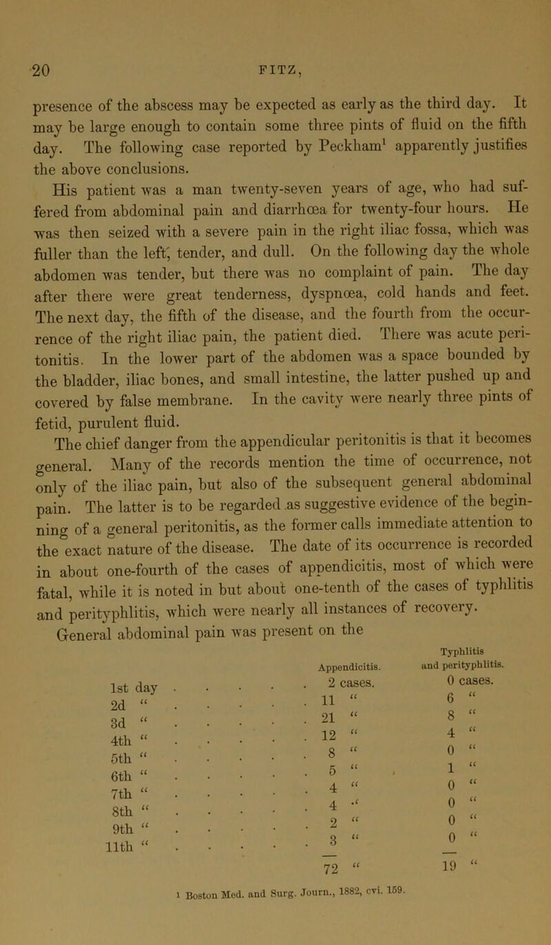 presence of the abscess may be expected as early as the third day. It may be large enough to contain some three pints of fluid on the fifth day. The following case reported by Peckham1 apparently justifies the above conclusions. His patient was a man twenty-seven years of age, who had suf- fered from abdominal pain and diarrhoea for twenty-four hours. He was then seized with a severe pain in the right iliac fossa, which was fuller than the left', tender, and dull. On the following day the whole abdomen was tender, but there was no complaint of pain. The day after there were great tenderness, dyspnoea, cold hands and feet. The next day, the fifth of the disease, and the fourth from the occur- rence of the right iliac pain, the patient died. There was acute peri- tonitis. In the lower part of the abdomen was a space bounded by the bladder, iliac bones, and small intestine, the latter pushed up and covered by false membrane. In the cavity were nearly three pints of fetid, purulent fluid. The chief danger from the appendicular peritonitis is that it becomes general. Many of the records mention the time of occurrence, not only of the iliac pain, but also of the subsequent general abdominal pain. The latter is to be regarded as suggestive evidence of the begin- ning of a general peritonitis, as the former calls immediate attention to the exact nature of the disease. The date of its occurrence is recorded in about one-fourth of the cases of appendicitis, most of which were fatal, while it is noted in but about one-tenth of the cases of typhlitis and perityphlitis, which were nearly all instances of recovery. General abdominal pain was present on the 1st I clay 2d CC 3d CC 4th CC 5th CC 6th cc 7th cc 8th cc 9th CC 11th u Typhlitis Appendicitis. and perityphlitis. 2 cases. 0 cases. 11 CC 6 CC 21 CC GO cc 12 CC 4 Cl GO cc 0 cc 5 cc 1 1 cc 4 cc 0 cc 4 ,c 0 cc 2 cc 0 cc 3 cc 0 cc 72 cc 19 cc