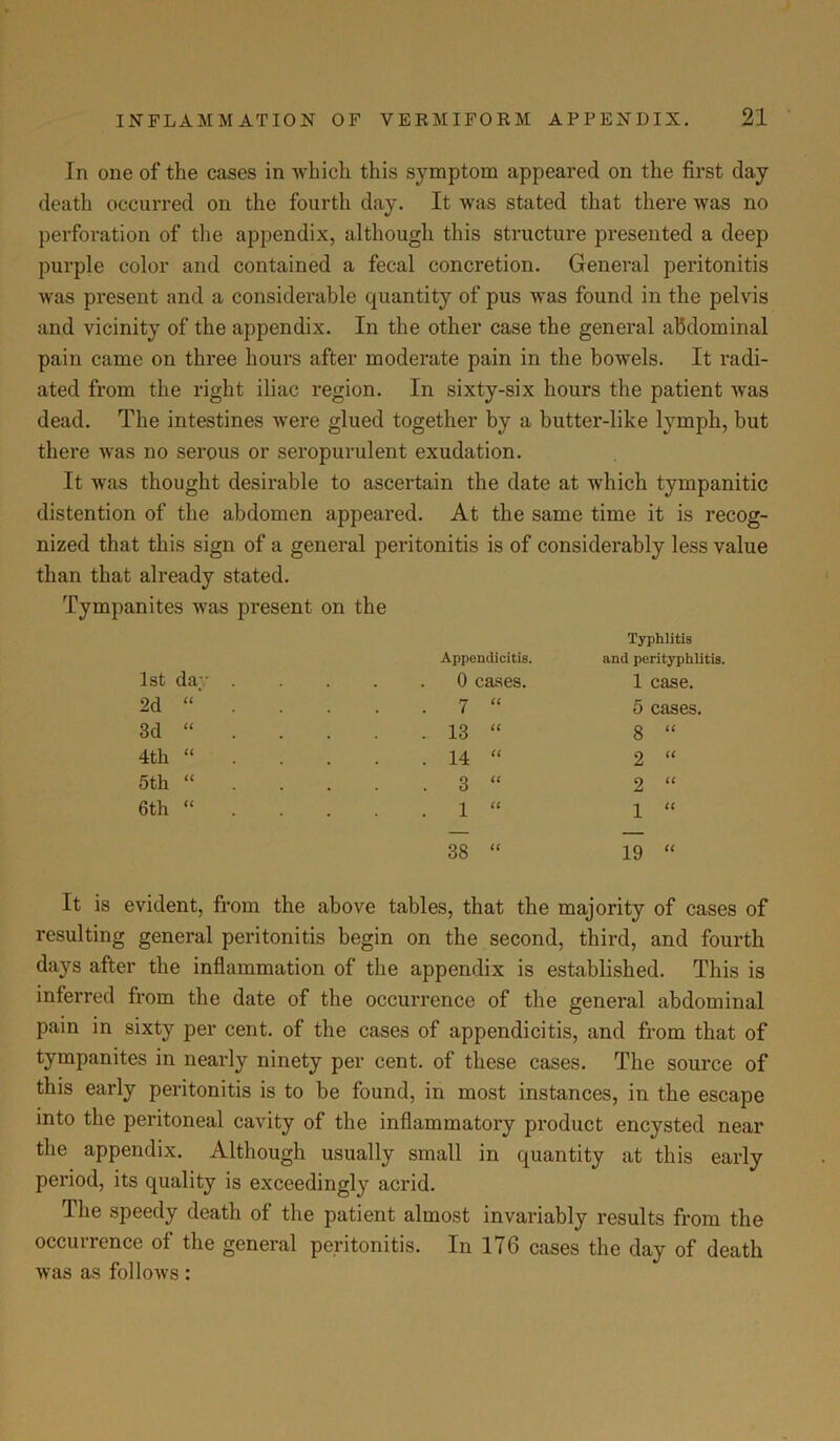 In one of the cases in which this symptom appeared on the first day death occurred on the fourth day. It was stated that there was no perforation of the appendix, although this structure presented a deep purple color and contained a fecal concretion. General peritonitis was present and a considerable quantity of pus was found in the pelvis and vicinity of the appendix. In the other case the general abdominal pain came on three hours after moderate pain in the bowels. It radi- ated from the right iliac region. In sixty-six hours the patient was dead. The intestines were glued together by a butter-like lymph, but there was no serous or seropurulent exudation. It was thought desirable to ascertain the date at which tympanitic distention of the abdomen appeared. At the same time it is recog- nized that this sign of a general peritonitis is of considerably less value than that already stated. Tympanites was present on the 1st day 2d “ 3d “ 4th “ 5th “ 6th “ Appendicitis. Typhlitis and perityphlitis. 0 cases. 1 case. 7 “ 5 cases. 13 “ 8 “ 14 “ 2 “ 3 “ 2 “ 1 “ 1 “ CO I GO | 19 “ It is evident, from the above tables, that the majority of cases of resulting general peritonitis begin on the second, third, and fourth days after the inflammation of the appendix is established. This is inferred from the date of the occurrence of the general abdominal pain in sixty per cent, of the cases of appendicitis, and from that of tympanites in nearly ninety per cent, of these cases. The source of this early peritonitis is to be found, in most instances, in the escape into the peritoneal cavity of the inflammatory product encysted near the appendix. Although usually small in quantity at this early period, its quality is exceedingly acrid. The speedy death of the patient almost invariably results from the occurrence of the general peritonitis. In 176 cases the day of death was as follows: