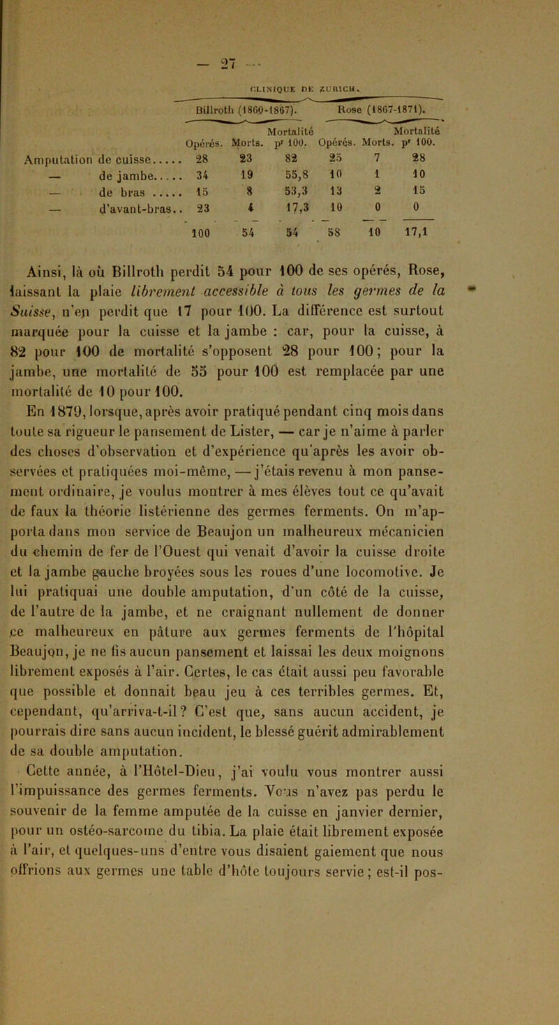 r.LlMQL'C DE ÏCURICH. Bülrotli (18GO-1867). Rose (18C7-1871). Mortalité Mortalité Opérés. Morts. pr lOÜ, Opérés. Morts. P' 100. .\mputalion de cuisse 28 23 82 23 7 28 — de jambe , 34 19 55,8 10 1 10 — de bras 15 8 53,3 13 2 15 — d’avant-bras.. , 23 4 17,3 10 0 0 100 54 54 58 10 17,1 Ainsi, là où Billroth perdit 54 pour 100 de ses opérés, Rose, laissant la plaie librement accessible à tous les germes de la Suisse, n’eji perdit que 17 pour 100. La différence est surtout marquée pour la cuisse et la jambe : car, pour la cuisse, à 82 pour 100 de mortalité s’opposent 28 pour 100; pour la jambe, une mortalité de oo pour 100 est remplacée par une mortalité de 10 pour 100. En 1879, lorsque, après avoir pratiqué pendant cinq mois dans toute sa rigueur le pansement de Lister, — car je n’aime à parler des choses d’observation et d’expérience qu’après les avoir ob- servées et pratiquées moi-même, —j’étais revenu à mon panse- ment ordinaire, je voulus montrer à mes élèves tout ce qu’avait de faux la théorie listérienne des germes ferments. On m’ap- porta dans mon service de Beaujon un malheureux mécanicien du chemin de fer de l’Ouest qui venait d’avoir la cuisse droite et la jambe gauche broyées sous les roues d’une locomotive. Je lui pratiquai une double amputation, d’un côté de la cuisse, de l’autre de la jambe, et ne craignant nullement de donner ce malheureux en pâture aux germes ferments de l'hôpital Beaujon, je ne lis aucun pansement et laissai les deux moignons librement exposés à l’air. Certes, le cas était aussi peu favorable que possible et donnait beau jeu à ces terribles germes. Et, cependant, qu’arriva-t-il? C’est que, sans aucun accident, je pourrais dire sans aucun incident, le blessé guérit admirablement de sa double amputation. Cette année, à l’Hôtel-Dieu, j’ai voulu vous montrer aussi l’impuissance des germes ferments. Vous n’avez pas perdu le souvenir de la femme amputée de la cuisse en janvier dernier, pour un ostéo-sarcome du tibia. La plaie était librement exposée à l’air, et quelques-uns d’entre vous disaient gaiement que nous offrions aux germes une table d’hôte toujours servie ; est-il pos-