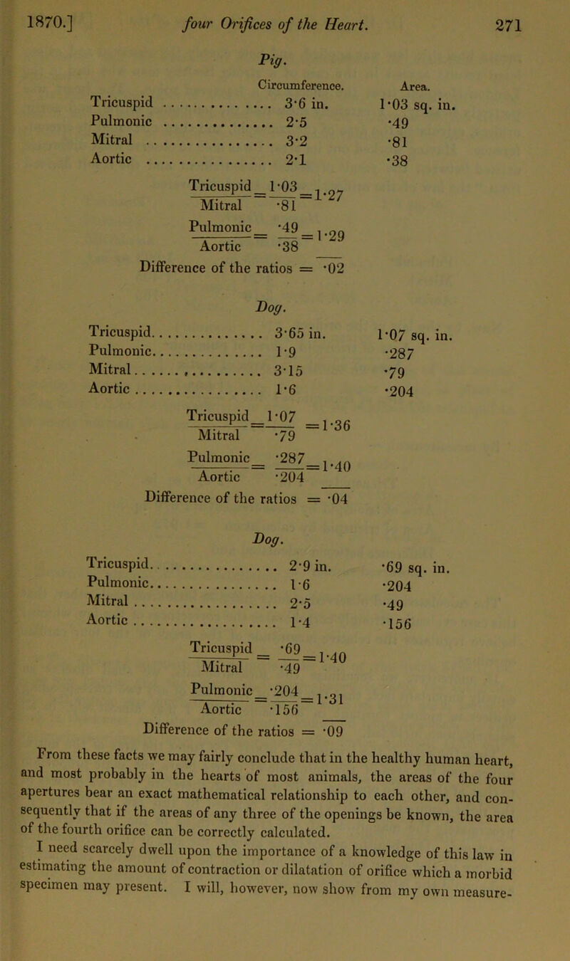Pig. Circumference. Tricuspid 3‘6 in. Pulmonic 2*5 Mitral 3*2 Aortic 2*1 Tricuspid _ 1*03 Mitral ' Pulmonic_ Aortic *38 Difference of the ratios = *02 Area. 1*03 sq. in. •49 •81 •38 Dog. Tricuspid 3*65 in. Pulmonic 1*9 Mitral 3*15 Aortic 1'6 Tricuspid_l-07 Mitral '/9 Pulmonic *287 , Aortic *204 Difference of the ratios = ‘04 1*07 sq. in. •287 •79 •204 Dog. Tricuspid 2*9 in. -69 sq. in. Pulmonic I-6 -204 Mitral 2*5 -49 Aortic 1-4 .15g Tricuspid _ -69_,... Mitral -49 ~ Pulmonic_*204_.... Aortic *156 Difference of the ratios = *09 From these facts we may fairly conclude that in the healthy human heart, and most probably in the hearts of most animals, the areas of the four apertures bear an exact mathematical relationship to each other, and con- sequently that if the areas of any three of the openings be known, the area of the fourth orifice can be correctly calculated. I need scarcely dwell upon the importance of a knowledge of this law in estimating the amount of contraction or dilatation of orifice which a morbid specimen may present. I will, however, now show from my own measure-