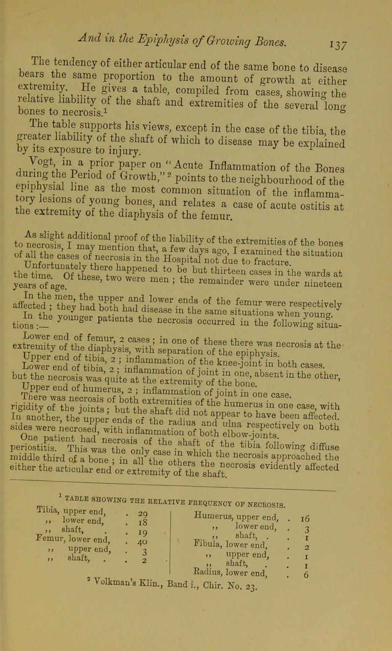 The tendency of either articular end of the same bone to disease bears the same proportion to the amount of growth at either extremity He gives a table, compiled from cases, showing the 1 elative liability of the shaft and extremities of the several loim bones to necrosis.1 0 The table supports his views, except in the case of the tibia, the greater liability of the shaft of which to disease may be explained by its exposure to injury. 1 Vogt in a prior paper on - Acute Inflammation of the Bones i uiing the Period of Growth,” 2 points to the neighbourhood of the epiphysial line as the most common situation of the inflamma- ory lesmns of young bones, and relates a case of acute ostitis at the extremity of the diaphysis of the femur. As slight additional proof of the liability of the extremities of the bones tions y0UHger Patlents the necrosis occurred in the following situa- ex|^yeof the at the Lower end of tib/a’ 2 •' knee-foin/in both cases. buUhe -e^sent in the other, fcant^Tbo^ iSSSflffi1 in °e — StjZ:,elT ’ —a'Tf elbowtjoFntC“VeIy “ b°tU pewitsTh“^„l°y lhpei9hai‘- ft,*he tib“ diffuse middle third of a bone • in alMht tu W T0/1 the necrosis approached the either the , eVide% table showing the relative frequency of necrosis. Tibia, upper end, ,, lower end, ,, shaft, Femur, lower end, )> upper end, ,, shaft. Humerus, upper end, ,, lower end, ,, shaft, . Fibula, lower end, ,, upper end, ,, shaft, . Radius, lower end, 5 Volkman’s Klin., Band i., Chir. No. 23. 29 18 19 40 3 2 16 3 1 2 1 1