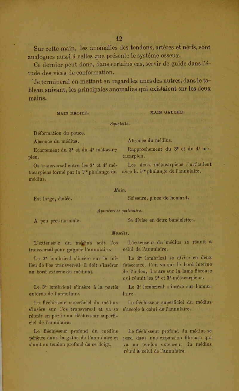 Sur cette main, les anomalies des tendons, artères et nerfs, sont analogues aussi à celles que présente le système osseux. Ce dernier peut donc, dans certains cas, servir de guide dans l’é- tude des vices de conformation. 'Je terminerai en mettant en regard les unes des autres, dans le ta- bleau suivant, les principales anomalies qui existaient snr les deux mains. MAIN DROITE. MAIN GAUCHE. Squelette. Déformation du pouce. Absence du médius. Ecartement du 3* et du 4* métacar- pien. Os transversal entre les 3* et 4 mé- tacarpiens formé par la l phalange du médius. Absence du médius. Rapprochement du 3* et du 4° mé- tacarpien. Les deux métacarpiens s’articulent avec la lr* phalange de l’annulaire. Main. Est large, étalée. Scissure, pince de homard. A ponévrase palmaire. A peu près normale. Se diviso en deux bandelettes. Muscles. L’extenseur du nnÿius suit l’os transversal pour gagner l’annulaire. Le 2” lombrical s’insère sur le mi- lieu de l’os transversal (il doit s’insérer au bord externe du médius). Le 3* lombrical s’insère à la partie externe de l’annulaire. Le fléchisseur superficiel du médius s’insère sur l’os transversal et va se réunir en partie au fléchisseur superfi- ciel de l’annulaire. Le fléchisseur profond du médius pénètre dans la gaîne de l’annulaire et s’unit au teudon profond de ce doigt. L’extenseur du médius se réunit à celui de l’annulaire. Le 2' lombrical se divise en deux faisceaux, l’un va sur le bord interne de l’index, l’autre sur la lame fibreuse qui réunit les 2* et 3e métacarpiens. Le 3' lombrical s’insère sur l’annu- laire. Le fléchisseur superficiel du médius s’accole à celui de l’annulaire. Le fléchisseur profond du médius se perd dans une expansion fibreuse qui va au tendon extenseur du médius réuni à celui de l’annulaire.