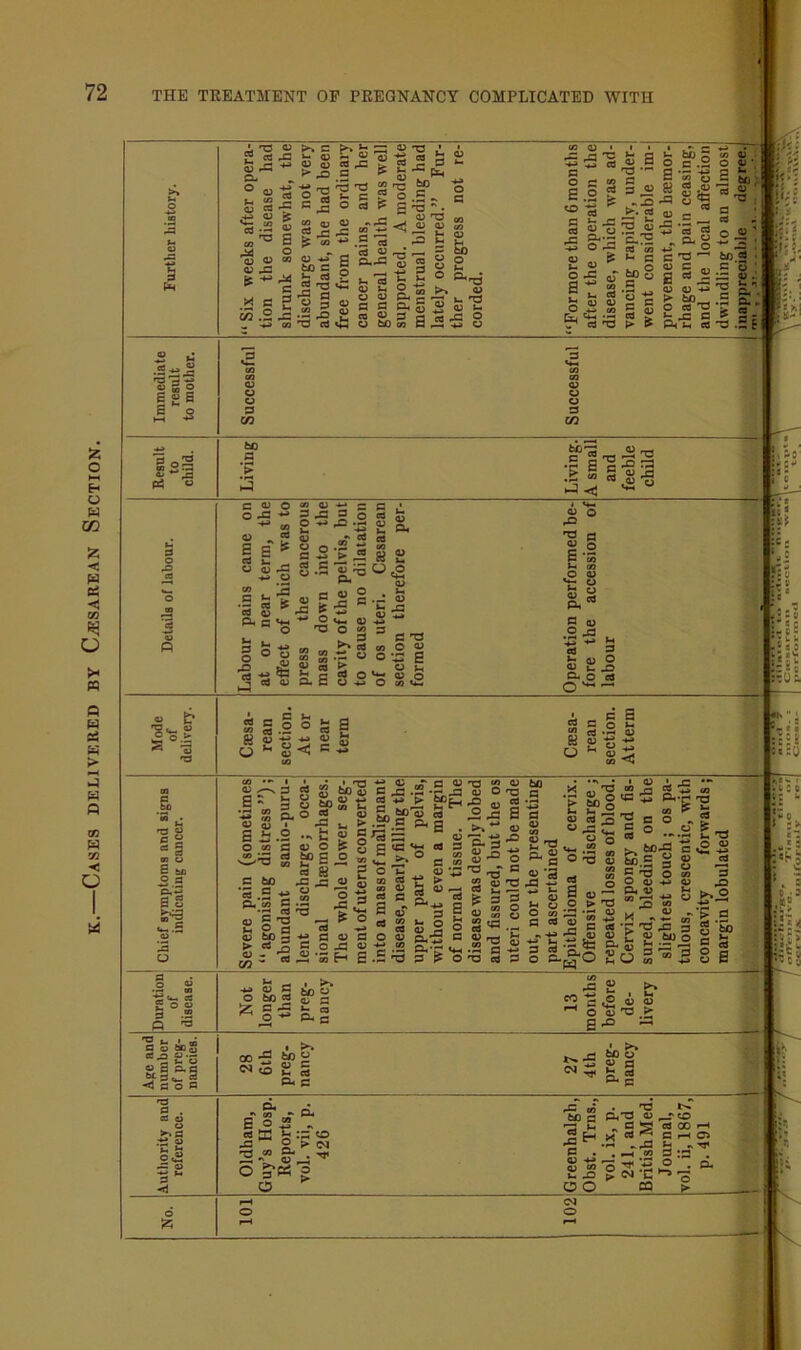 Cases delivered by Cesarean Section.