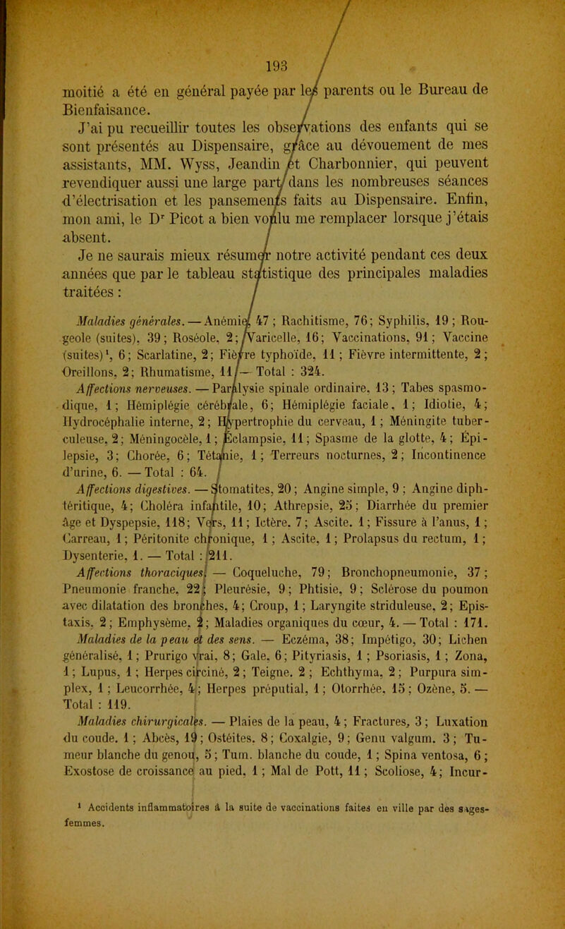 moitié a été en général payée par W parents ou le Bui'eau de Bienfaisance. / J’ai pu recueiUü' toutes les obsepations des enfants qui se sont présentés au Dispensaire, grâce au dévouement de mes assistants, MM. Wyss, Jeandin Ét Charbonnier, qui peuvent revendiquer aussi une large pary dans les nombreuses séances d’électrisation et les pansemenxs faits au Dispensaire. Enfin, mon ami, le D' Picot a bien voulu me remplacer lorsque j’étais absent. / Je ne saurais mieux résuma* notre activité pendant ces deux années que par le tableau statistique des principales maladies traitées : Maladies générales. — Anémia 47 ; Rachitisme, 76; Syphilis, 19; Rou- geole (suites), 39; Roséole, 2;^aricelle, 16; Vaccinations, 91; Vaccine (suites)', 6; Scarlatine, 2; Fièvre typhoïde, 11 ; Fièvre intermittente, 2; Oreillons, 2; Rhumatisme, 11/—Total : 324. Affections nerveuses. — Parftlysie spinale ordinaire, 13 ; Tabes spasmo- dique, 1; Hémiplégie cérébiale, 6; Hémiplégie faciale, 1; Idiotie, 4; Hydrocéphalie interne, 2; Iwpertrophie du cerveau, 1 ; Méningite tuber- culeuse, 2; Méningocèle,!; Eclampsie, 11; Spasme de la glotte, 4; Épi- lepsie, 3; Chorée, 6; Tétine, 1; Terreurs nocturnes, 2; Incontinence d’urine, 6. — Total : 64. J Affections digestives. —Stomatites, 20 ; Angine simple, 9 ; Angine diph- téritique, 4; Choléra infantile, 10; Athrepsie, 23; Diarrhée du premier Age et Dyspepsie, 118; Vqrs, 11 ; Ictère. 7 ; Ascite. 1; Fissure à l’anus, 1 ; Carreau, 1 ; Péritonite chronique, 1 ; Ascite, 1 ; Prolapsus du rectum, 1 ; Dysenterie, 1. — Total :pil. Affections thoraciques!— Coqueluche, 79; Bronchopneumonie, 37; Pneumonie franche, 22| Pleurésie, 9; Phtisie, 9; Sclérose du poumon avec dilatation des bronches, 4; Croup, 1 ; Laryngite striduleuse, 2; Epis- taxis, 2 ; Emphysème, i; Maladies organiques du cœur, 4. — Total : 171. Maladies de la P eau des sens. — Eczéma, 38; Impétigo, 30; Lichen généralisé, 1 ; Prurigo ^lrai, 8; Gale, 6; Pityriasis, 1 ; Psoriasis, 1 ; Zona, ! ; Lupus, 1 ; Herpes cifciné, 2 ; Teigne. 2 ; Echthyma, 2 ; Purpura sim- plex, 1 ; Leucorrhée, 4i; Herpes préputial, 1 ; Otorrhée, 15 ; Ozène, 3. — Total : 119. I Maladies chirurgicalés. — Plaies de la peau, 4 ; Fractures, 3 ; Luxation du coude. 1 ; Abcès, 19; Ostéites. 8; Coxalgie, 9; Genu valgum. 3; Tu- meur blanche du genou, 5 ; Tum. blanche du coude, 1 ; Spina ventosa, 6 ; Exostose de croissance au pied, 1 ; Mal de Pott, 11 ; Scoliose, 4; Incur- * Accidents inflammatoires tt la suite de vaccinations faites eu ville par des sages- femmes.