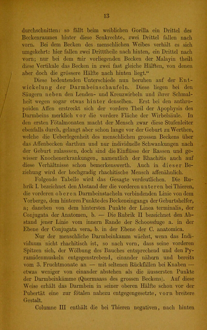 durchschnitten: so fällt beim weiblichen Gorilla ein Drittel des Beckenrauines hinter diese Senkrechte, zwei Drittel fallen nach vorn. Bei dem Becken des menschlichen Weibes verhält es sich umgekehrt: hier fallen zwei Dritttheile nach hinten, ein Drittel nach vorn; nur bei dem mir vorhegenden Becken der Malayin theilt diese Vertikale das Becken in zwei fast gleiche Hälften, von denen aber doch die grössere Hälfte nach hinten liegt.“ Diese bedeutenden Unterschiede nun beruhen auf der Ent- wickelung der Darmbeinschaufeln. Diese liegen bei den Säugern neben den Lenden- und Kreuzwirbeln und ihrer Schmal- heit wegen sogar etwas hinter denselben. Erst bei den anthro- poiden Affen erstreckt sich der vordere Theil der Apophysis des Darmbeins merklich vor die vordere Fläche der Wirbelsäule. In den ersten Fötalmonaten macht der Mensch zwar diese Stufenleiter ebenfalls durch, gelangt aber schon lange vor der Geburt zuWerthen, welche die Ueberlegenheit des menschlichen grossen Beckens über das Affenbecken darthun und nur individuelle Schwankungen nach der Geburt zulasssen, doch sind die Einflüsse der Bassen und ge- wisser Knochenerkrankungen, namentlich der Rhachitis auch auf diese Verhältnisse schon bemerkenswert!!. Auch in dieser Be- ziehung wird der hochgradig rhachitiscbe Mensch affenähnlich. Folgende Tabelle wird das Gesagte verdeutlichen. Die Ru- brik I. bezeichnet den Abstand der die vorderen unteren beiThieren, die vorderen oberen Darmbeinstacheln verbindenden Linie von dem Vorberge, dem hinteren Punkte des Becken eingangs der Geburtshelfer, a; daneben von dem hintersten Punkte der Linea terminalis, der Conjugata der Anatomen, b. — Die Rubrik II bezeichnet den Ab- stand jener Linie vom innern Rande der Schoossfuge a. in der Ebene der Conjugata vera, b. in der Ebene der C. anatomica. Nur der menschliche Darmbeinkamm wächst, wenn das Indi- viduum nicht rhachitisch ist, so nach vorn, dass seine vorderen Spitzen sich, der Wölbung des Bauches entsprechend und den Py- ramidenmuskeln entgegenstrebend, einander nähern und bereits vom 3. Fruchtmonate an — mit seltenen Rückfällen bei Knaben — etwas weniger von einander abstehen als die äussersten Punkte der Darmbeinkämme (Quermaass des grossen Beckens). Auf diese Weise erhält das Darmbein in seiner oberen Hälfte schon vor der Pubertät eine zur fötalen nahezu entgegengesetzte, vorn breitere Gestalt. Columne IH enthält die bei Thieren negativen, nach hinten