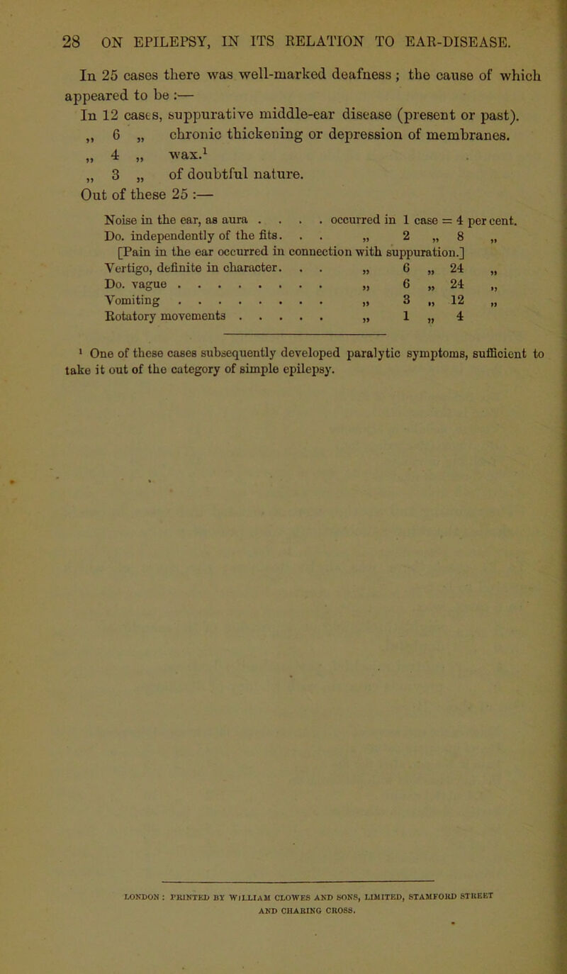 In 25 cases there was well-marked deafness; the cause of which appeared to be :— In 12 casts, suppurative middle-ear disease (present or past). ,, 6 „ chronic thickening or depression of membranes. „ 4 „ wax.1 „ 3 „ of doubtful nature. Out of these 25 :— Noise in the ear, as aura .... occurred in 1 case = 4 per cent. Do. independently of the fits. . . „ 2 „ 8 „ [Pain in the ear occurred in connection with suppuration.] Vertigo, definite in character. . . » 6 „ 24 Do. vague » 6 » 24 Vomiting » ^ „ 12 Rotatory movements » 1 » 4 1 One of these cases subsequently developed paralytic symptoms, sufficient to take it out of the category of simple epilepsy. LONDON : rHINTED BY WlLLlAlC CLOWES AND SONS, LIMITED, STAMFORD STREET AND CHARING CROSS.