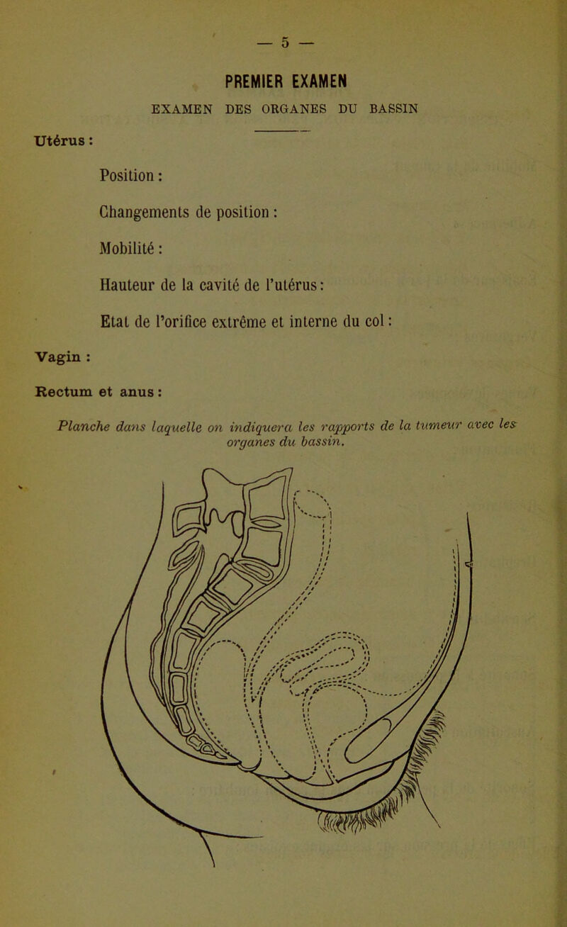 PREMIER EXAMEN EXAMEN DES ORGANES DU BASSIN Utérus : Position : Changements de position : Mobilité : Hauteur de la cavité de l’utérus: Etat de l’orifice extrême et interne du col : Vagin : Rectum et anus : Planche dans laquelle on indiquera les rapports de la tumeur avec les organes du bassin.