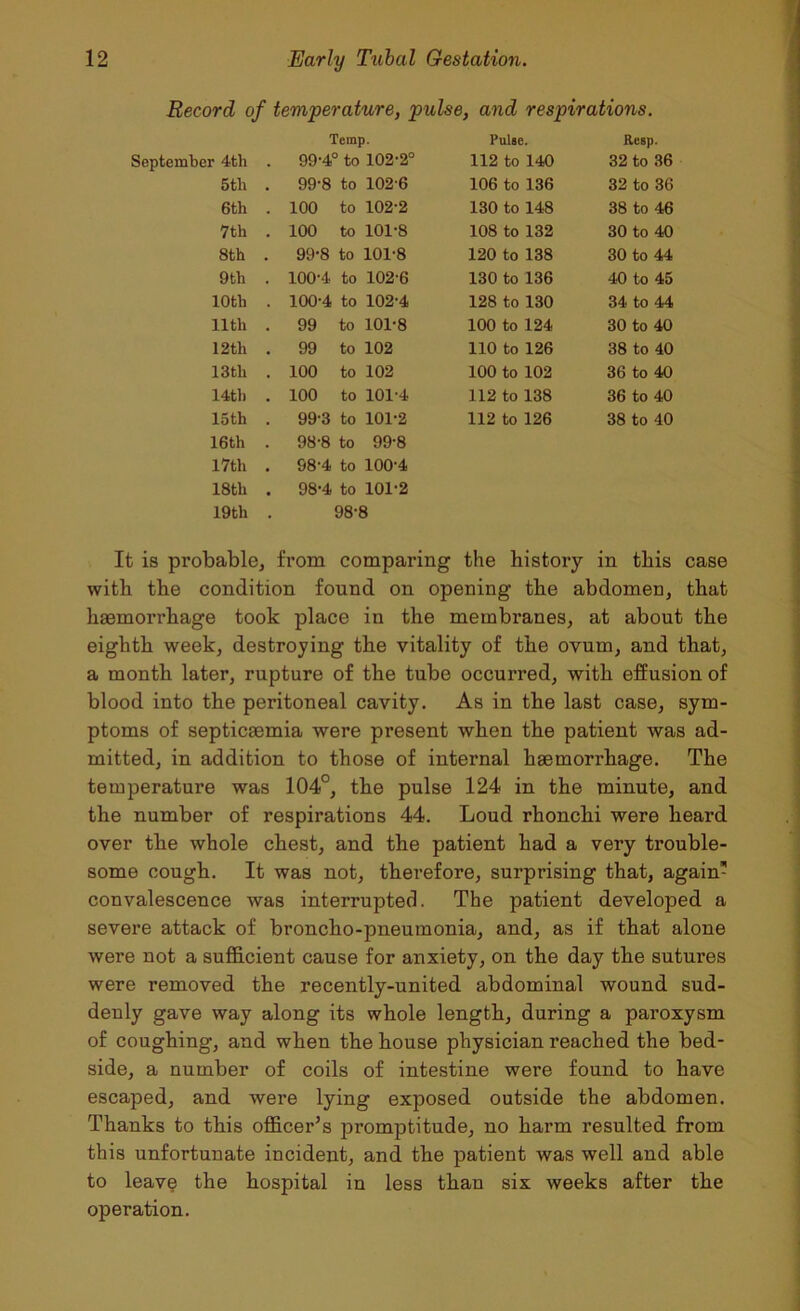 Record of temperature, pulse, and respirations. Temp. Pulse. Rcsp. September 4tli . 99-4° to 102-2° 112 to 140 32 to 36 5th . 99-8 to 102-6 106 to 136 32 to 36 6th . 100 to 102-2 130 to 148 38 to 46 7th . 100 to 101-8 108 to 132 30 to 40 8th . 99-8 to 101-8 120 to 138 30 to 44 9th . 100-4 to 102-6 130 to 136 40 to 45 10th . 100-4 to 102-4 128 to 130 34 to 44 11th . 99 to 101-8 100 to 124 30 to 40 12 th . 99 to 102 110 to 126 38 to 40 13 th . 100 to 102 100 to 102 36 to 40 14th . 100 to 101-4 112 to 138 36 to 40 15th . 99-3 to 101-2 112 to 126 38 to 40 16th . 98-8 to 99-8 17th . 98-4 to 100-4 18th . 98-4 to 101-2 19th . 98-8 It is probable, from comparing the history in this case with the condition found on opening the abdomen, that haemorrhage took place in the membranes, at about the eighth week, destroying the vitality of the ovum, and that, a month later, rupture of the tube occurred, with effusion of blood into the peritoneal cavity. As in the last case, sym- ptoms of septicaemia were present when the patient was ad- mitted, in addition to those of internal haemorrhage. The temperature was 104°, the pulse 124 in the minute, and the number of respirations 44. Loud rhonchi were heard over the whole chest, and the patient had a very trouble- some cough. It was not, therefore, surprising that, again- convalescence was interrupted. The patient developed a severe attack of broncho-pneumonia, and, as if that alone were not a sufficient cause for anxiety, on the day the sutures were removed the recently-united abdominal wound sud- denly gave way along its whole length, during a paroxysm of coughing, and when the house physician reached the bed- side, a number of coils of intestine were found to have escaped, and were lying exposed outside the abdomen. Thanks to this officer’s promptitude, no harm resulted from this unfortunate incident, and the patient was well and able to leave the hospital in less than six weeks after the operation.