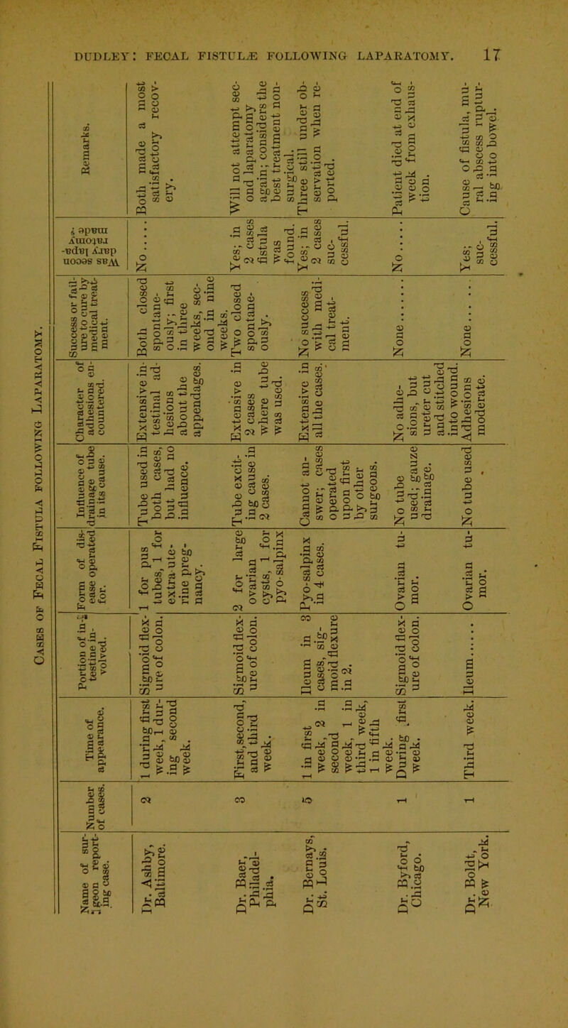a 6 2i - >>“ a E§2§ s * § s ■*r i— 55 . >> c3 -e »H a a 5i b*> O > t* 0) ^ 'H u-> a a3 r~ a So a ® O O P4  O. • a ^ ^ ■s Si «*-* co -*j c3 ,,H 6 9pBHI AnKXJTJJ -t?cT0l AJBp U009S SPM • S • - 6 2 52 « ® s £<S*<G £ . CO ; t3 a S 3 o =3 I a -- o o a O CO 13 ^ Vh ^ <M ro CJ . „ A CO s 3 $ £  U - '3- £ £ £ S O.o-J §Ssa . £ 6.9 o c3 2 a a ^ a« p w CO O .r- £ i •-2 9 CO o co 3; • 823 O 9 ~ 4-3 *a c3 £ 03 CD 'Td t- a os © O *-< 44 •— 33 © c» a a t3 ■” a > - rf a CO 03 2 a3 c3 O tf a a o 03 aa .a :n © p> cy •^h CO cO • CO CD o 3 > 0? 73 CO o »a t_ S-d a O 4-a s.2 2 K CO CD a © 2 u <& o ©«M a , .. , 33 . o‘7,a g|P sttg P- ^ 03 £ Ox: ^ *^3 X w 03 03 a a a CQ a co ? > t»»>> o o >i 3 Ph- C3 O > a o C o 22 o x a O O r~~‘. t—> I! o ^ a s : x a 03 O Td —-i i: o T5 o *0 **H a ° a b/D^ S 3 aiog ,rH CO 03 „<a a CO r-^ . 3 1gw S 3 9.9 x a 03 O 8 §o t£ C a a 03 I -T-X CO ^ d ^ 3 a 2 bCr-H 03 P « * £ M a T3 © °§ © u a c3 ig. a a 03 O 03 CO M bo 03 03 03 ^.a ^ a o £ a -a S-g 8 >H a S co «o ^ •9^ 03 «a 03 a ^ •2 ^ g - s . to . Q t3 ^ a o a t, a a •« a o a •- .a a J- a tc ^ +j r-i ^ Q ^ A1 a a Ff a3 tH s H <M CO lO co tsT 03 I’s i S\3 a 3 ~ a 2t3 t- g 03 2 *<1H PP.-a i ag- Q® o o V Wl C3.2 - 9 ■4J O gpH ■3 m & . a