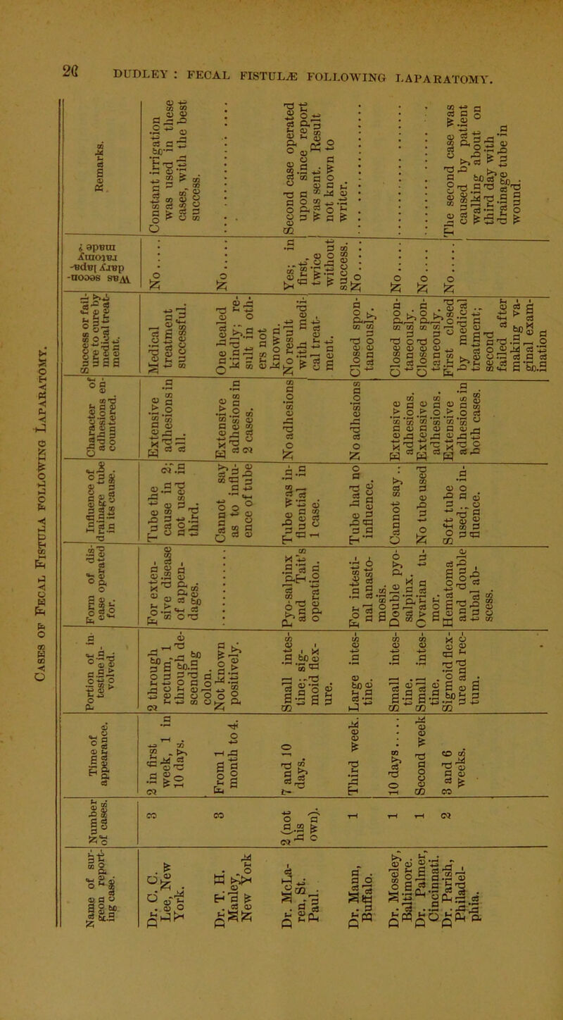 2Q B © =JJ = 2 bi0*2 w © *r . 2 £ <n to « « 01 ^ c 2 “ > c: 3 i apt!in -ndt![ £rep -noaas sn^V -53 -g »o« cl ex's ss|o §Z«2 |.S*i £ ■o o®^ a o * «• o cxg o 3 to'd fee?) 3.2 SiSl a© . §ss £ a* O £ o £ co £ co a OJPQ ^ w G 4-3 .2. © 1? f-< ^ a ao.^ g ^ 60 fe* §, . g -d.2 ^ «'g © 2 ^ TP C G co 2 G< C *G ^ i c3- ^ O ^ c3 K 3^3 K o o o fc fc a 3 is I 3** _ £ © © - C 3 - CO © ^ TP f-> 43 © O § K5 •Sla o-5  . 43 a 3 § > GO °5^ © . 43 w —I 4-3 = !_, _i_i *—1 co a M .tp •—• © £ g g a ° i aJ CO I 0) I CO I 5 oH a d .'g os .. G<Jb ai? o s g 23 P © 2 d-d TP O TP O £ 5 © © © © .^ rfO© oa^a^t>.©©-- rS 3 CJ .£« J-H '  S c3 M © d - — -<0 © ^ c3 43 cj a d © c3 c *rt, a «*H G be.G faOj G © G .> O 2 ’« G © g a •-> .2 co £ co © G © £ G O TP G O TP co co to p © a © p O ,> O .> mO ’55 £ co co ‘Jo © E © p <y C3 b£| _ ^ c3 co O TP g, d ft o '$ •S ‘S.'C O 3 “d a © g > a q “ c o S'g^ ” '©EG© C3 4-3 co ‘a ° a) a> C.S-& .2^g © CL © hhG -JE «-2 23 g^g 5 g -a a O O 2 L *3 W ©(y. ft 11 co © • Tf • M #G be © ^ *S3 P-4 . -TP G 2*0 © a-s as CO © 43 G © . a- © 4-3 G cS © rG S-9 S CQ GO i i X © o © « ^ xs 2 o § . a s z a .2 bob 3 C 44 »> © *s rH • 4-3 73 o 4-3 C) © TP t-. 3 © II il H a c3 in firs week, 10 day T-l fG rl| and li days. CO TP o TP G O © © and 6 weeks. 05 £- rH C/J CO «_g G 2 CO CO rH rH t-H 05 S g 2 S-B * fc'S a ^ w Sts ■a «ao ass OS £.3 Z . & a> a . a O o ^4 f-H * * © W H'a ^ ..d a a a-. cS d § O « u H a g fi g|-g ^c3 Q *d f I ^ lida’g^ s«§ q'w o‘5o^